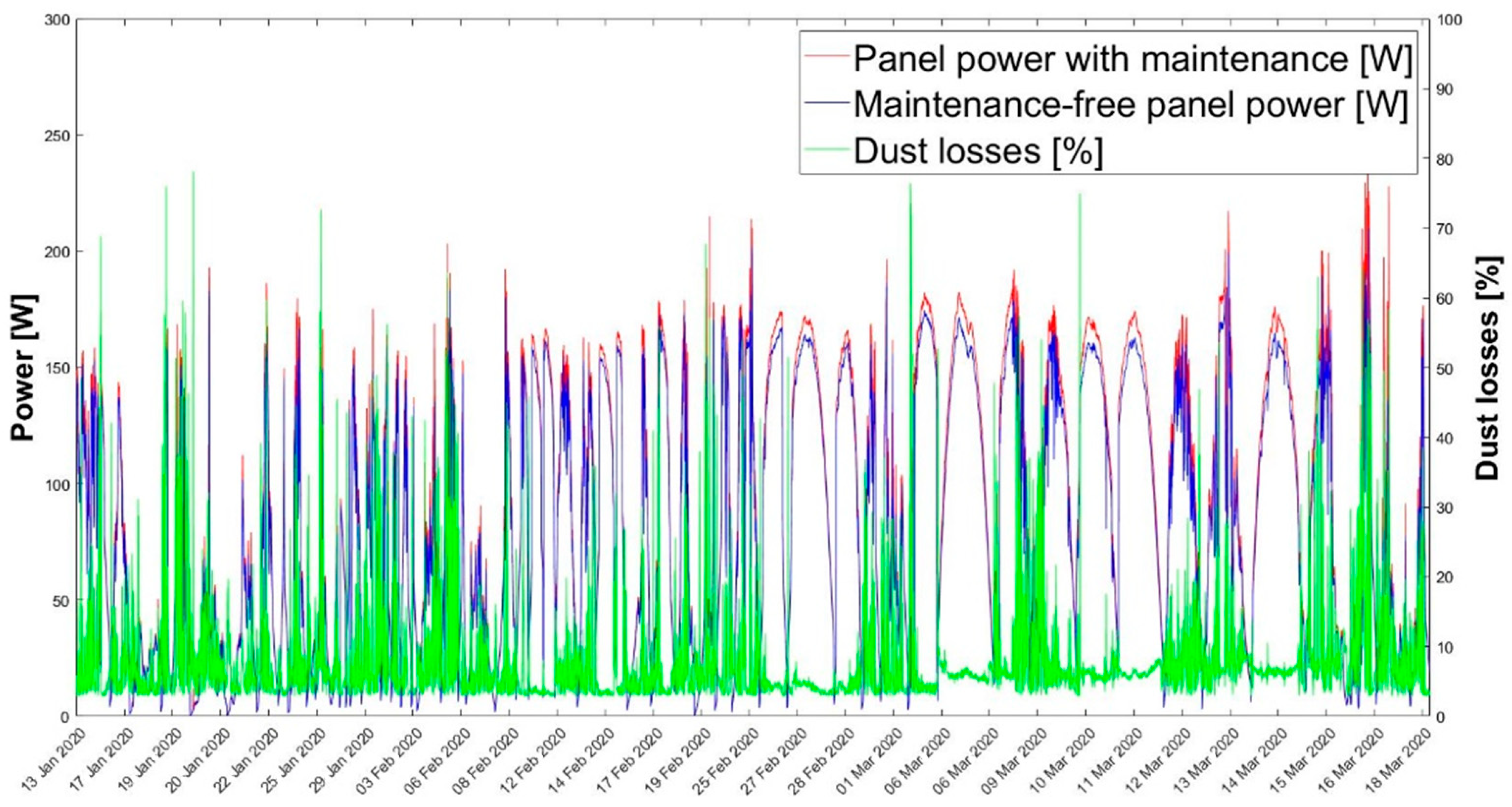 Energies 13 06376 g005