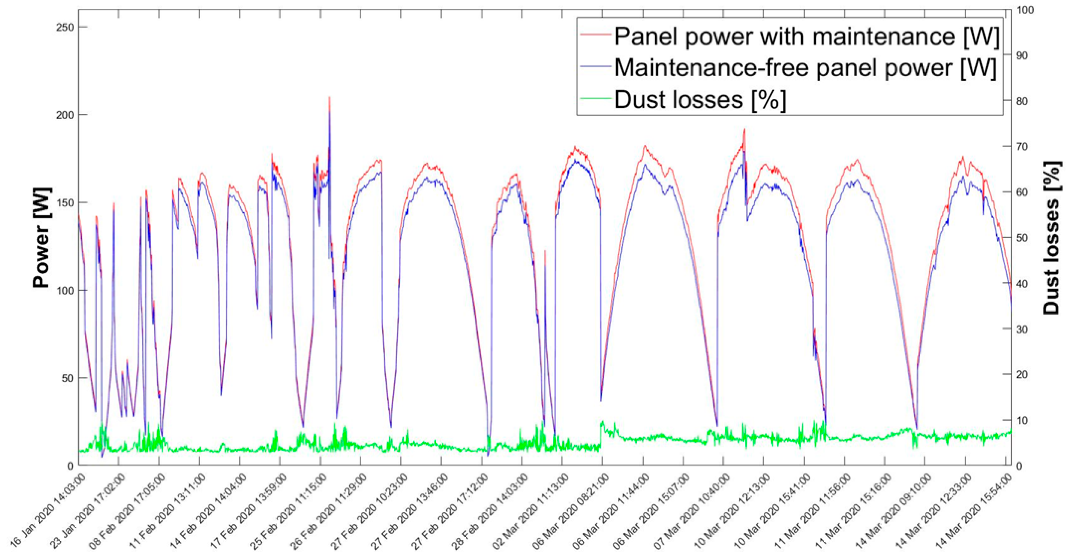 Energies 13 06376 g006