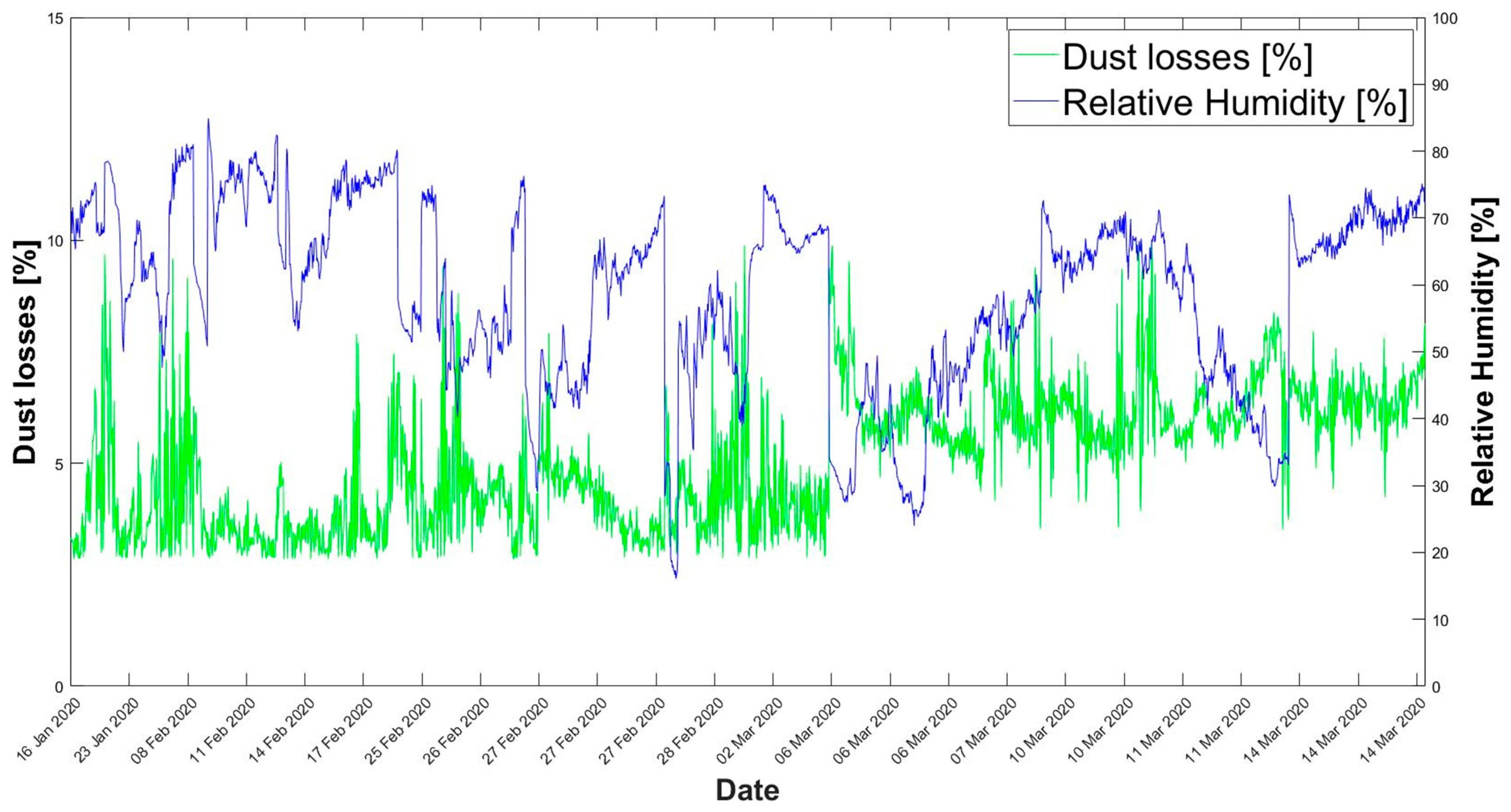 Energies 13 06376 g008
