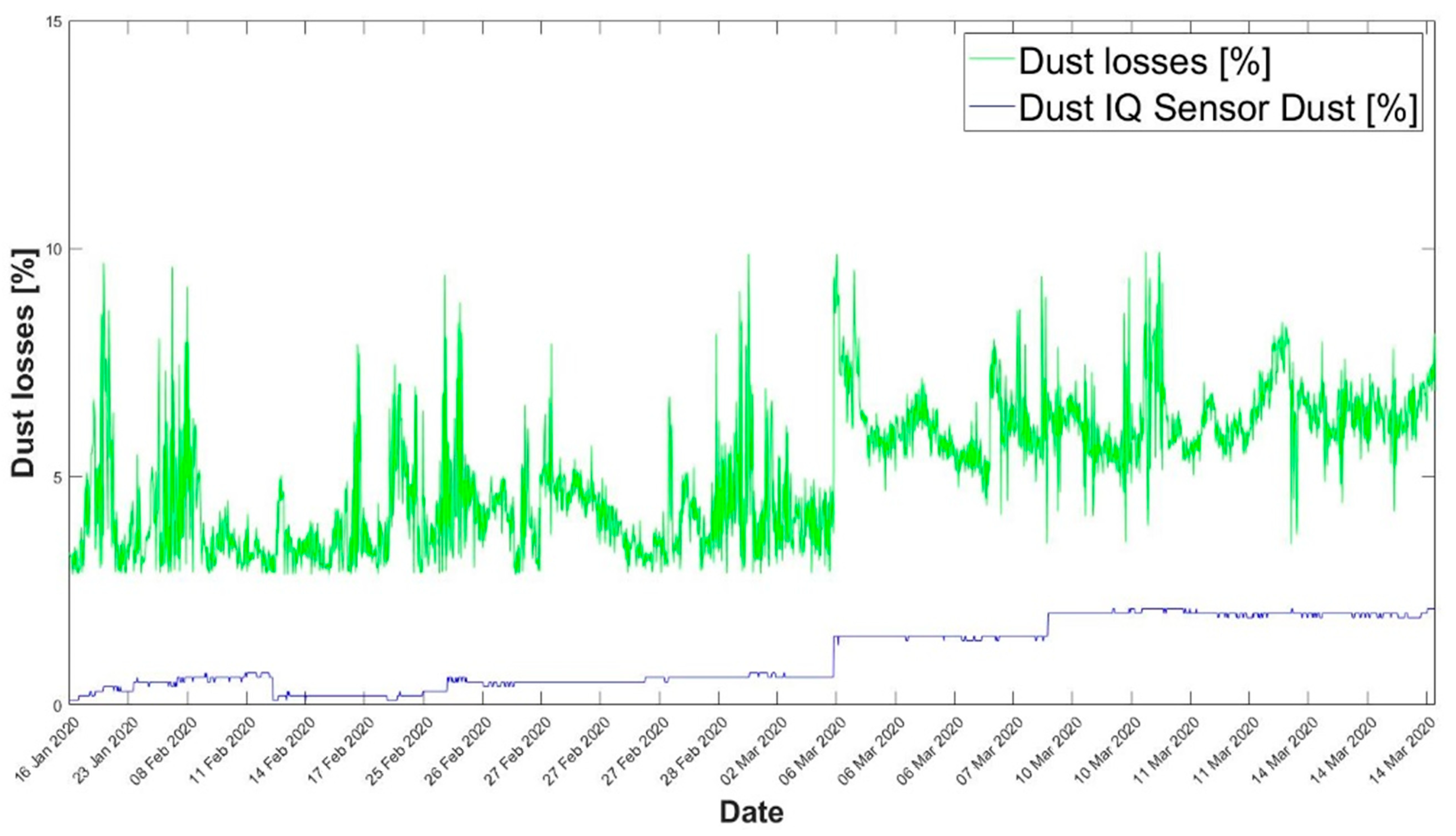 Energies 13 06376 g011
