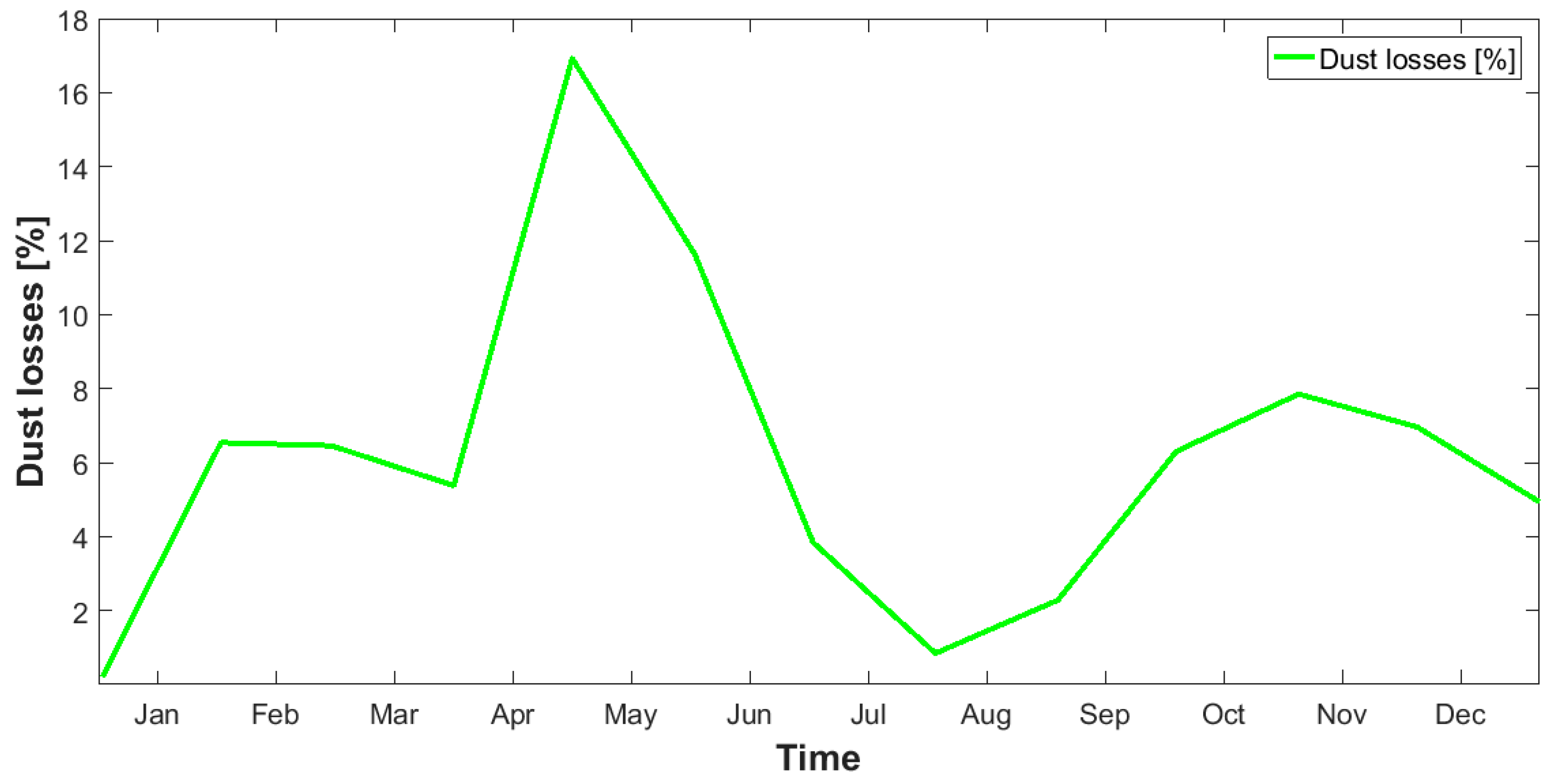 Energies 13 06376 g015