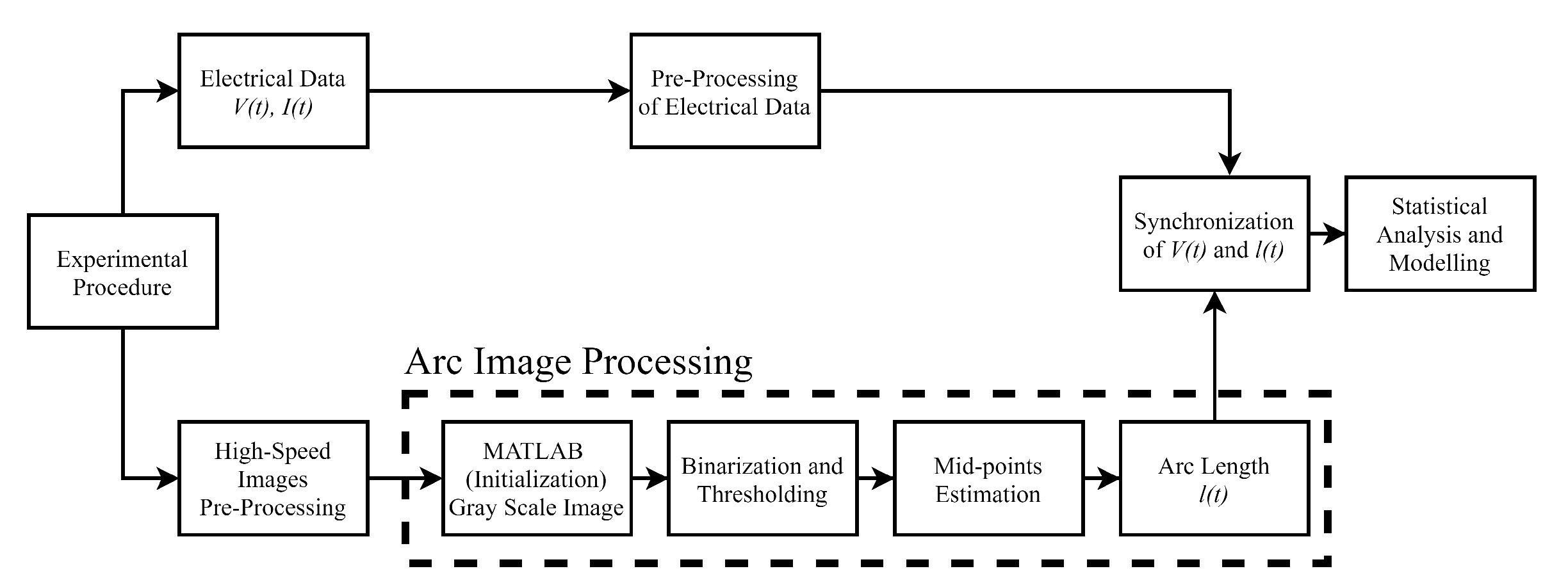 Energies 13 06377 g003 Energies 13 06377 g003