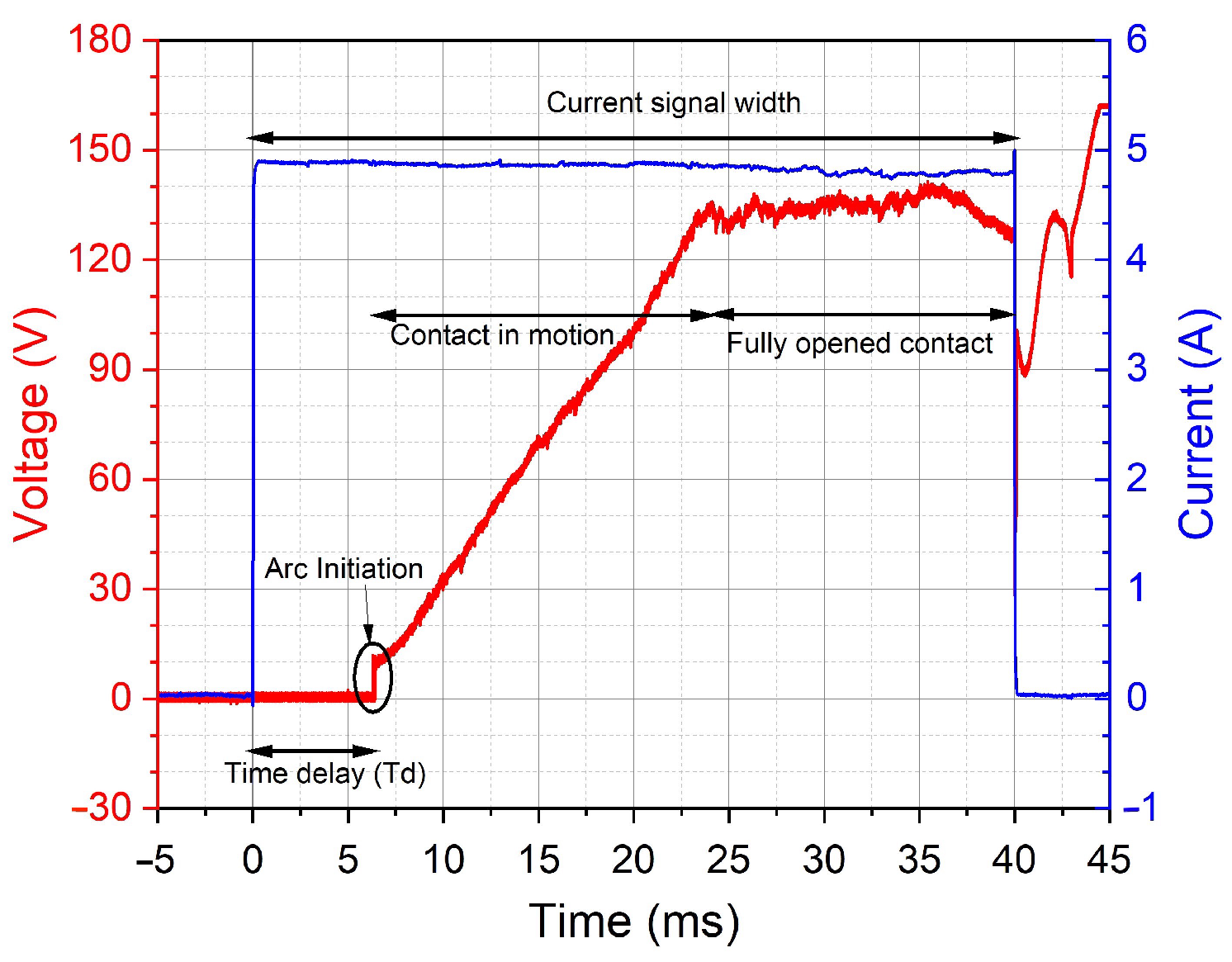 Energies 13 06377 g004 Energies 13 06377 g004