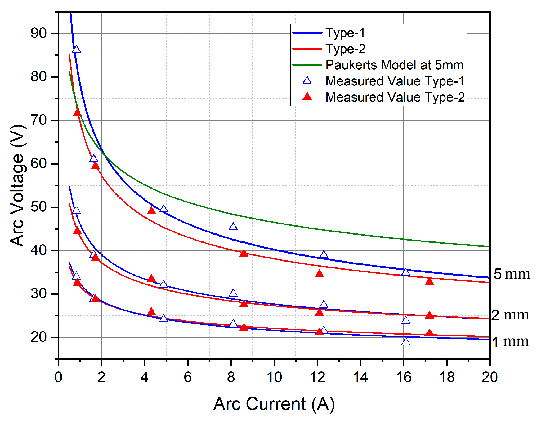 Energies 13 06377 g013 Energies 13 06377 g013