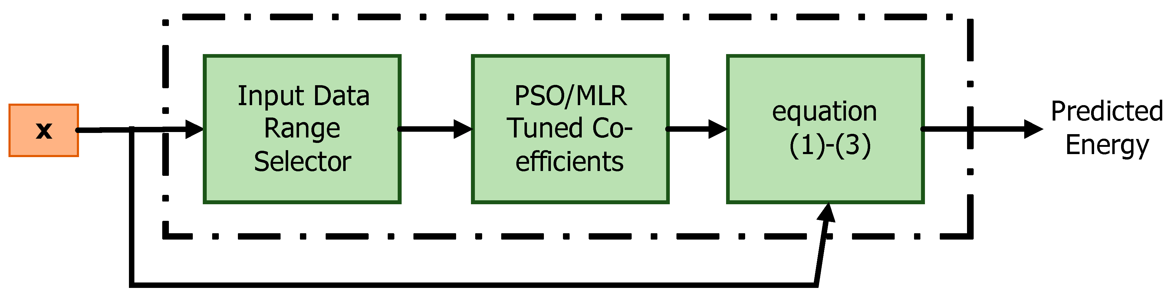 Energies 13 06378 g001
