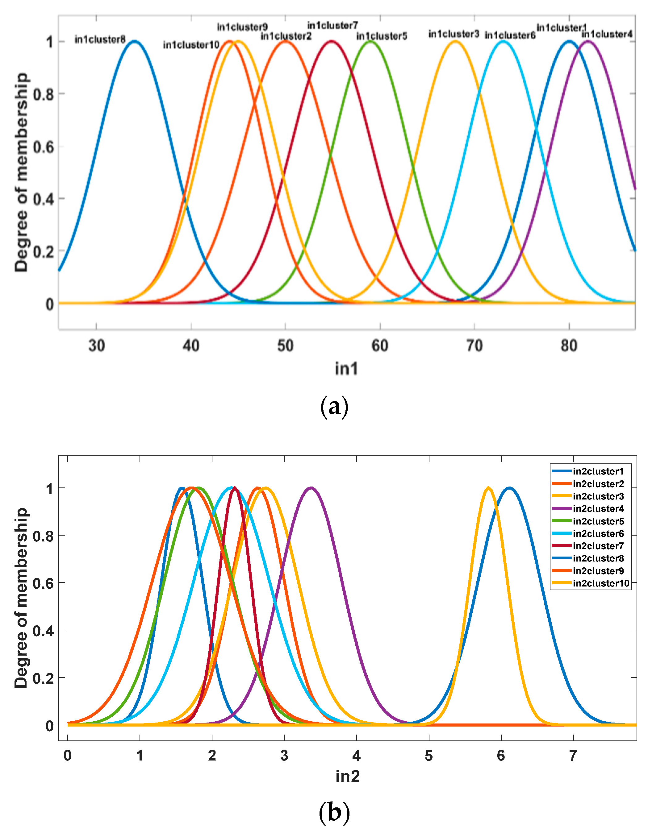 Energies 13 06378 g003