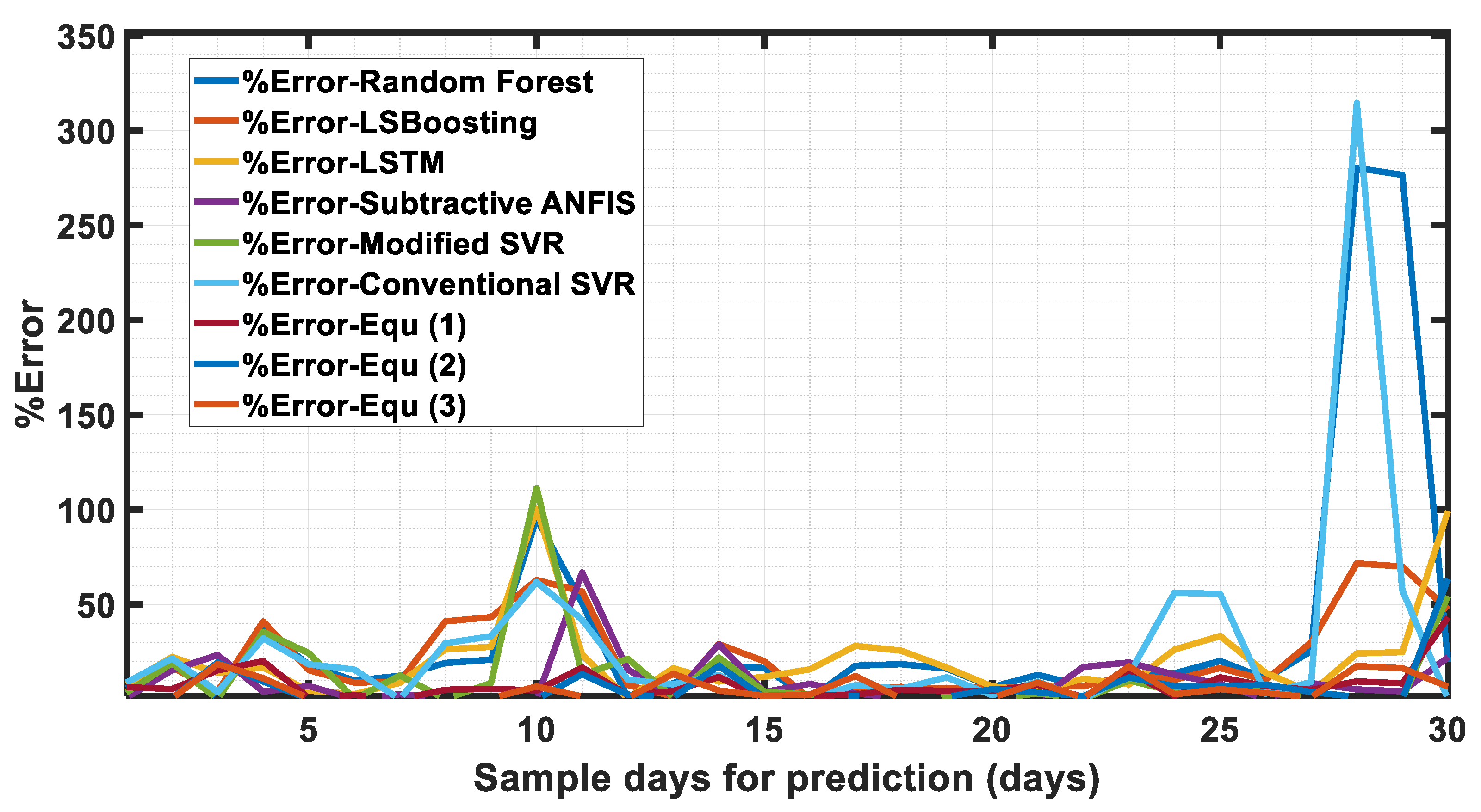 Energies 13 06378 g010