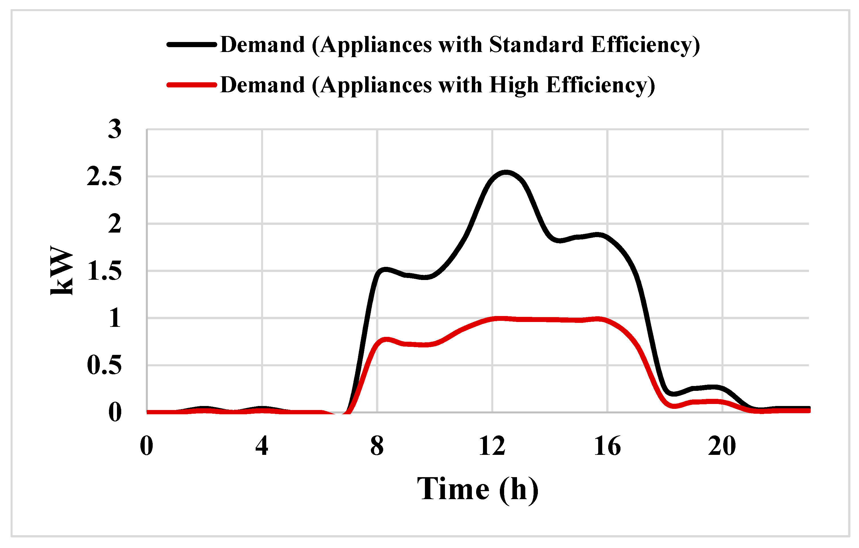 Energies 13 06379 g002 Energies 13 06379 g002
