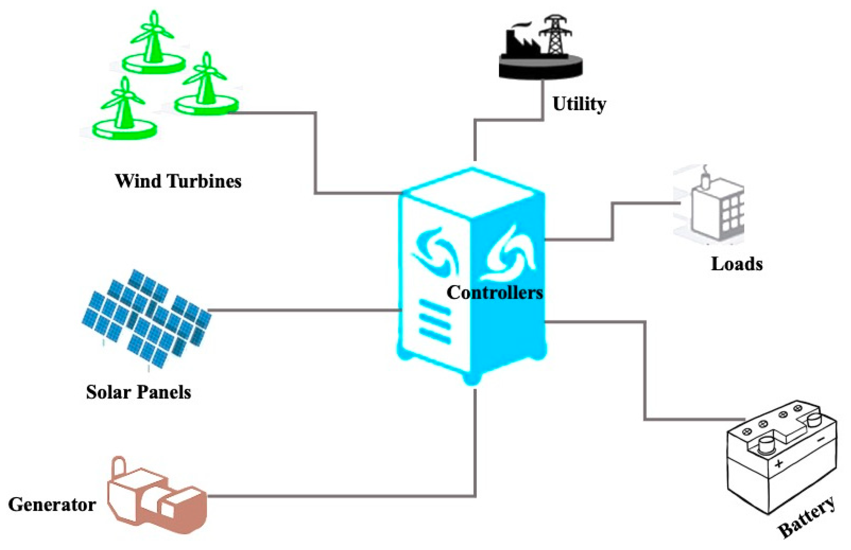 Energies 13 06379 g003 Energies 13 06379 g003