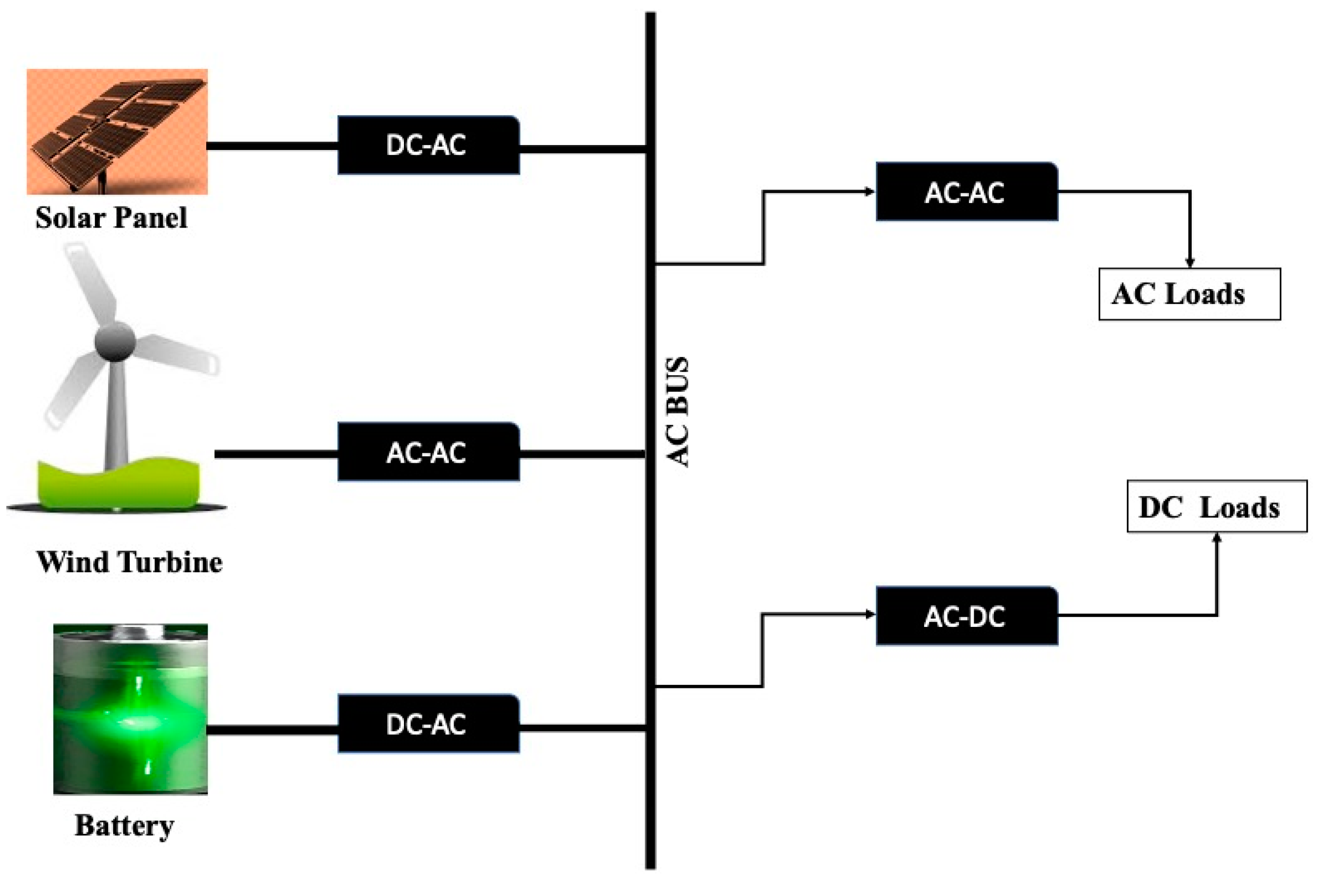 Energies 13 06379 g004 Energies 13 06379 g004