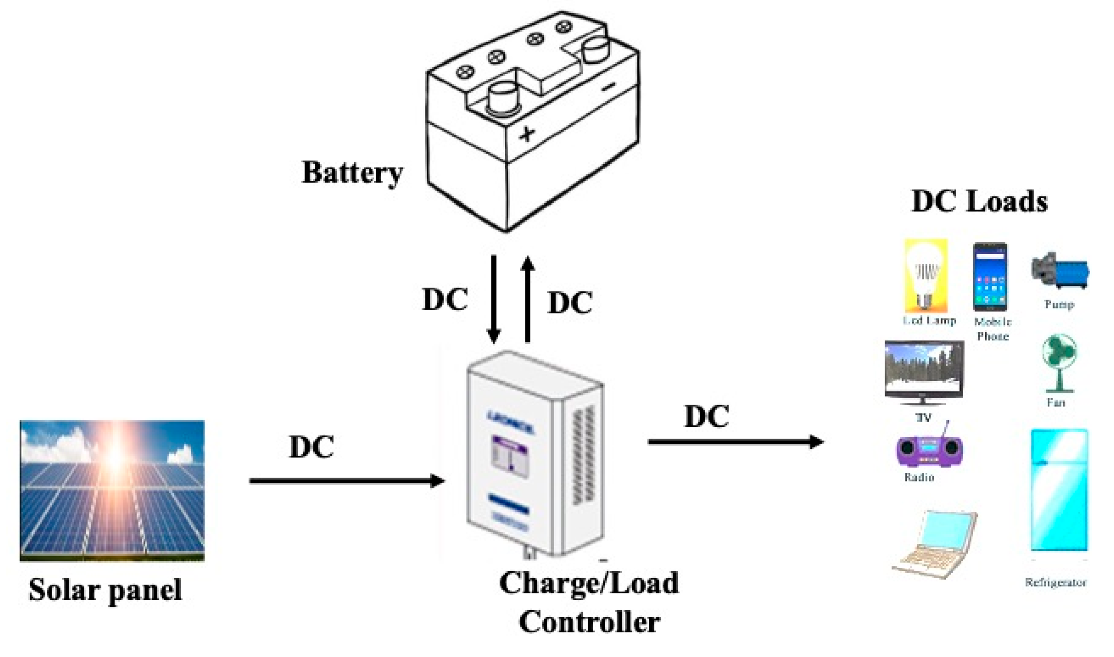 Energies 13 06379 g005 Energies 13 06379 g005