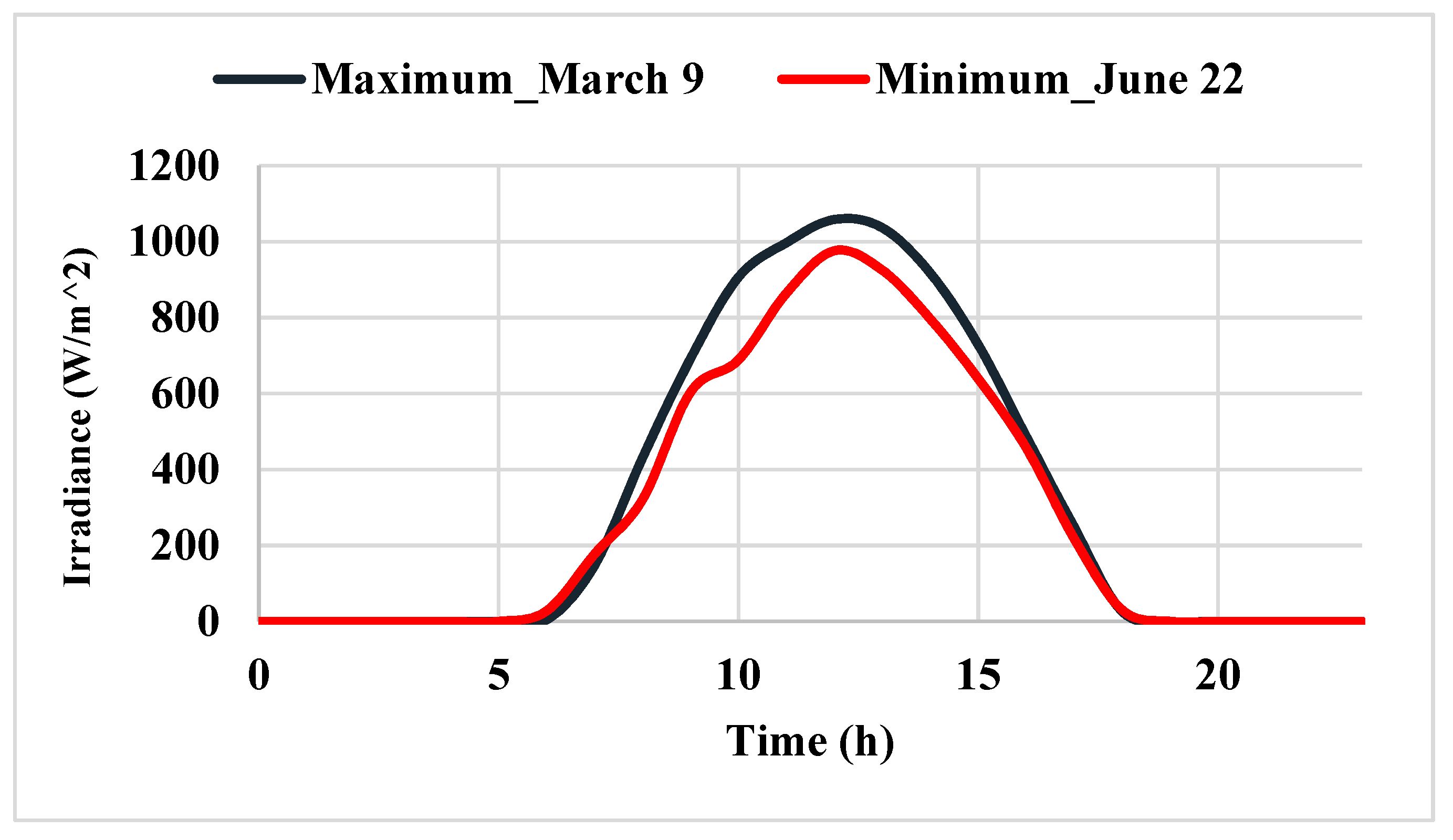 Energies 13 06379 g007 Energies 13 06379 g007