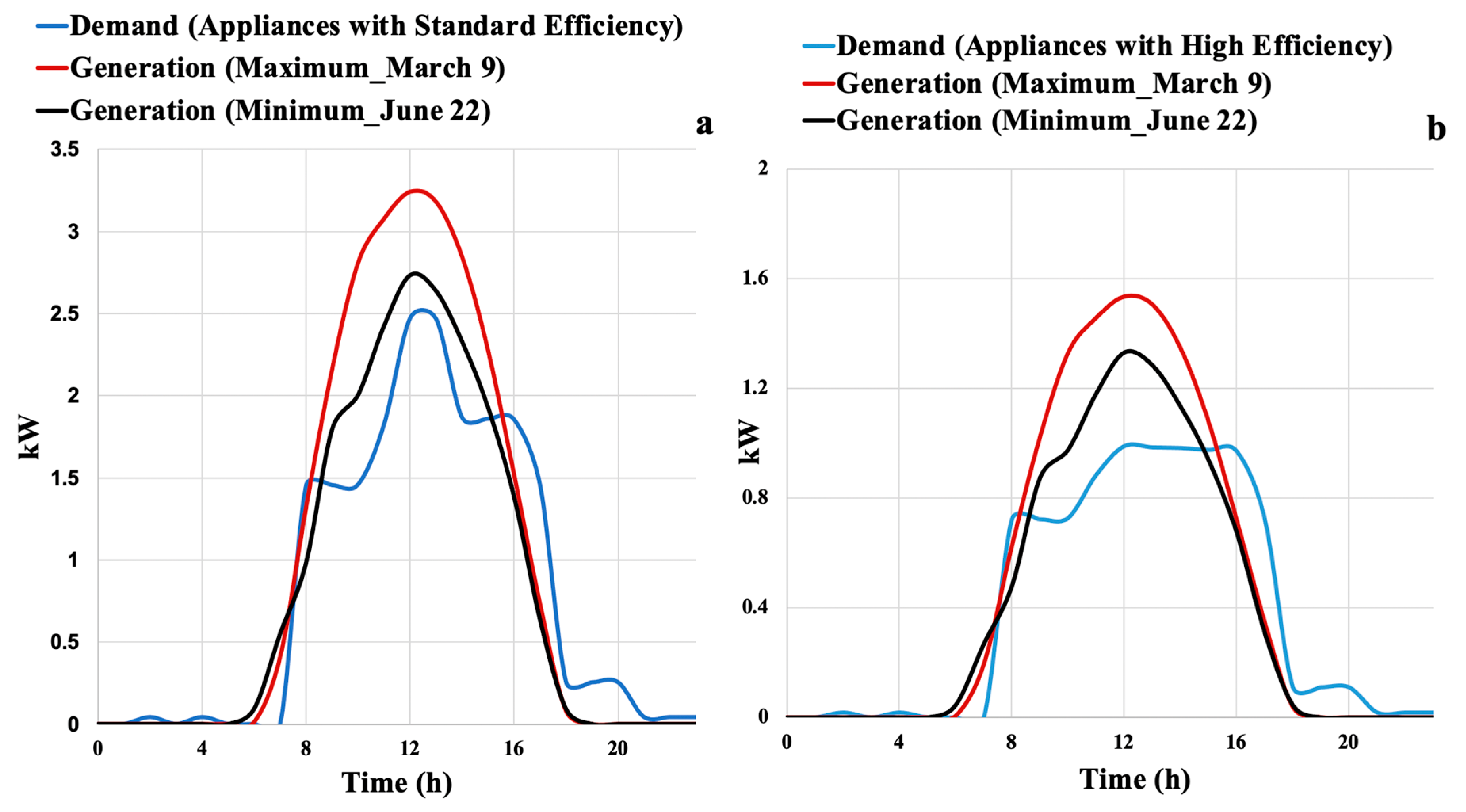 Energies 13 06379 g008 Energies 13 06379 g008