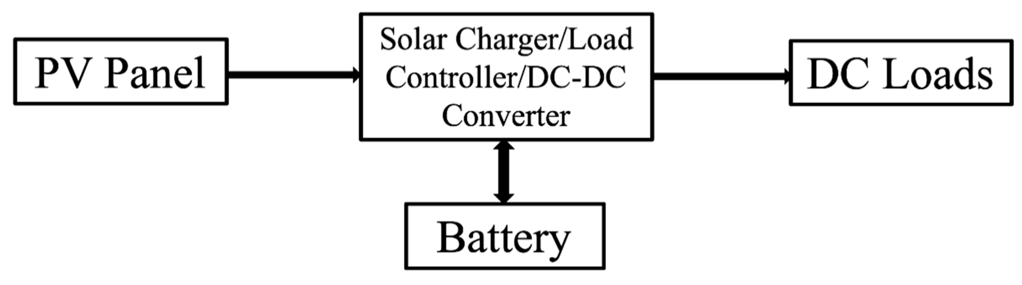 Energies 13 06379 g009 Energies 13 06379 g009