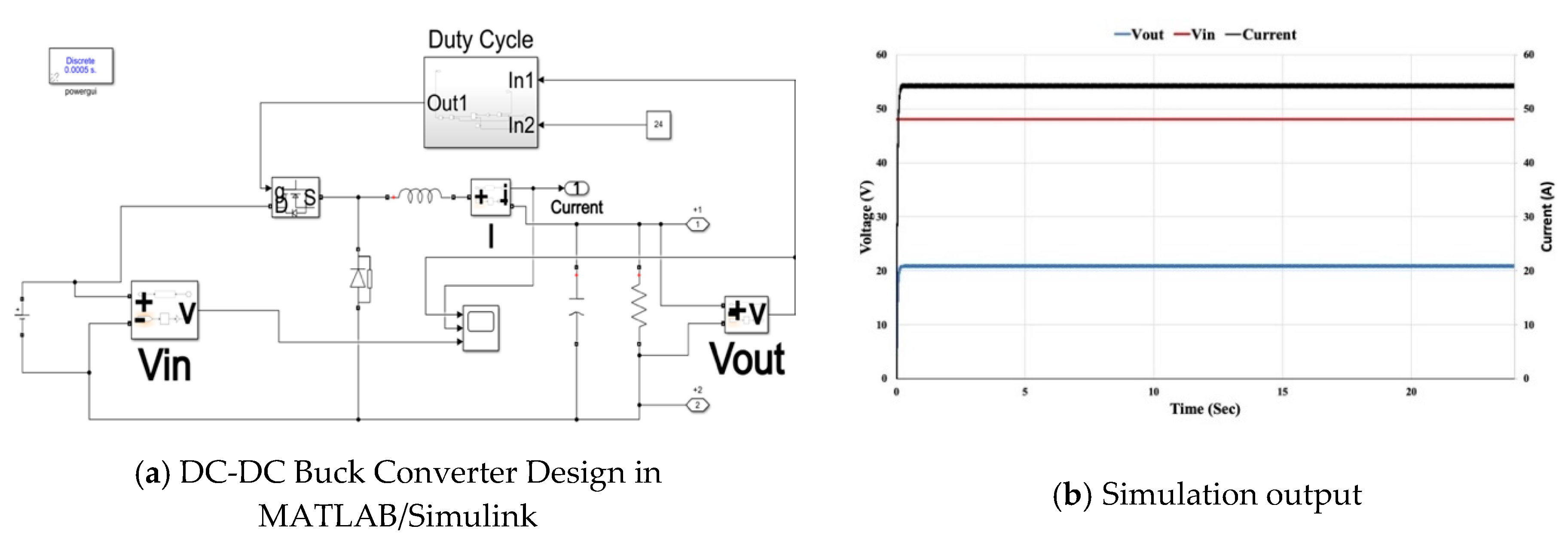 Energies 13 06379 g010 Energies 13 06379 g010