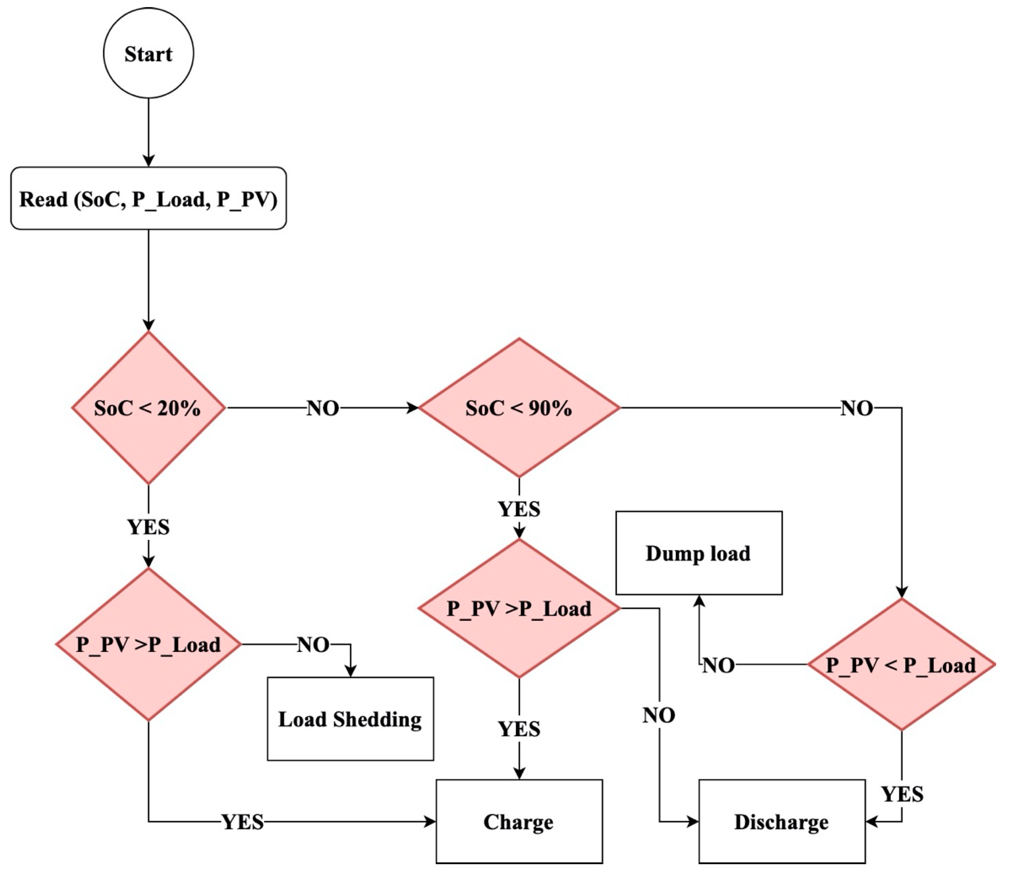 Energies 13 06379 g012 Energies 13 06379 g012