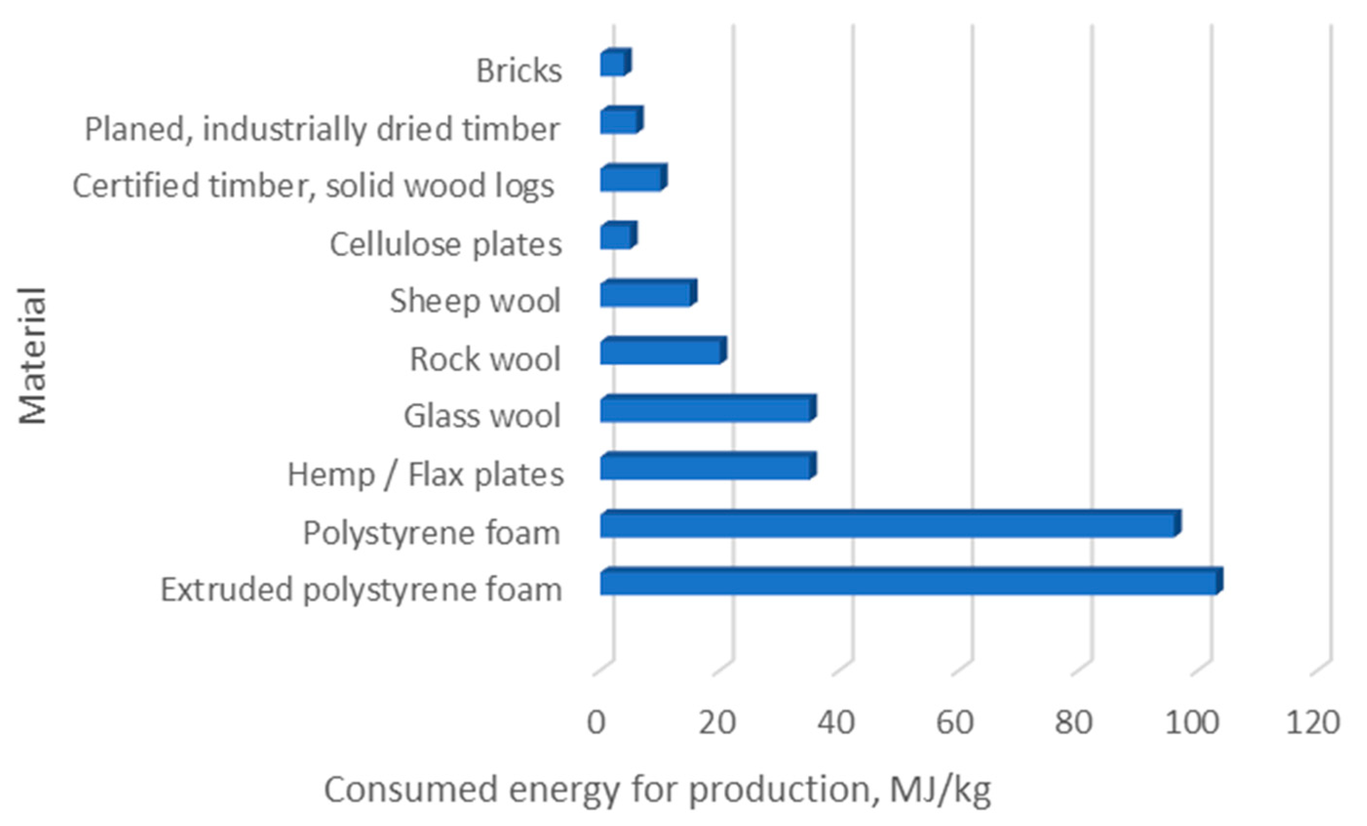 Energies Free FullText Analysis of Thermal Parameters of Hemp