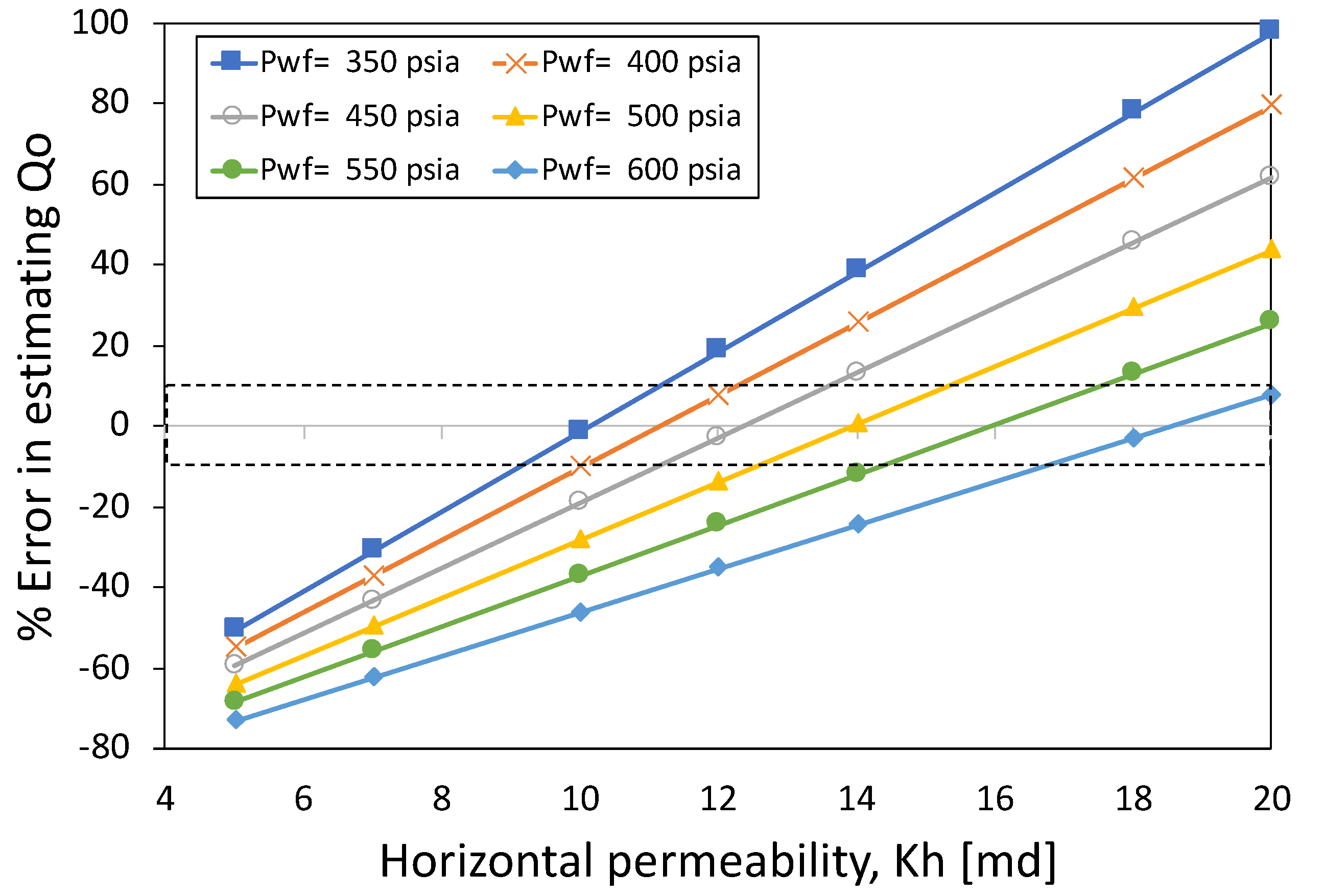 Energies 13 06386 g007