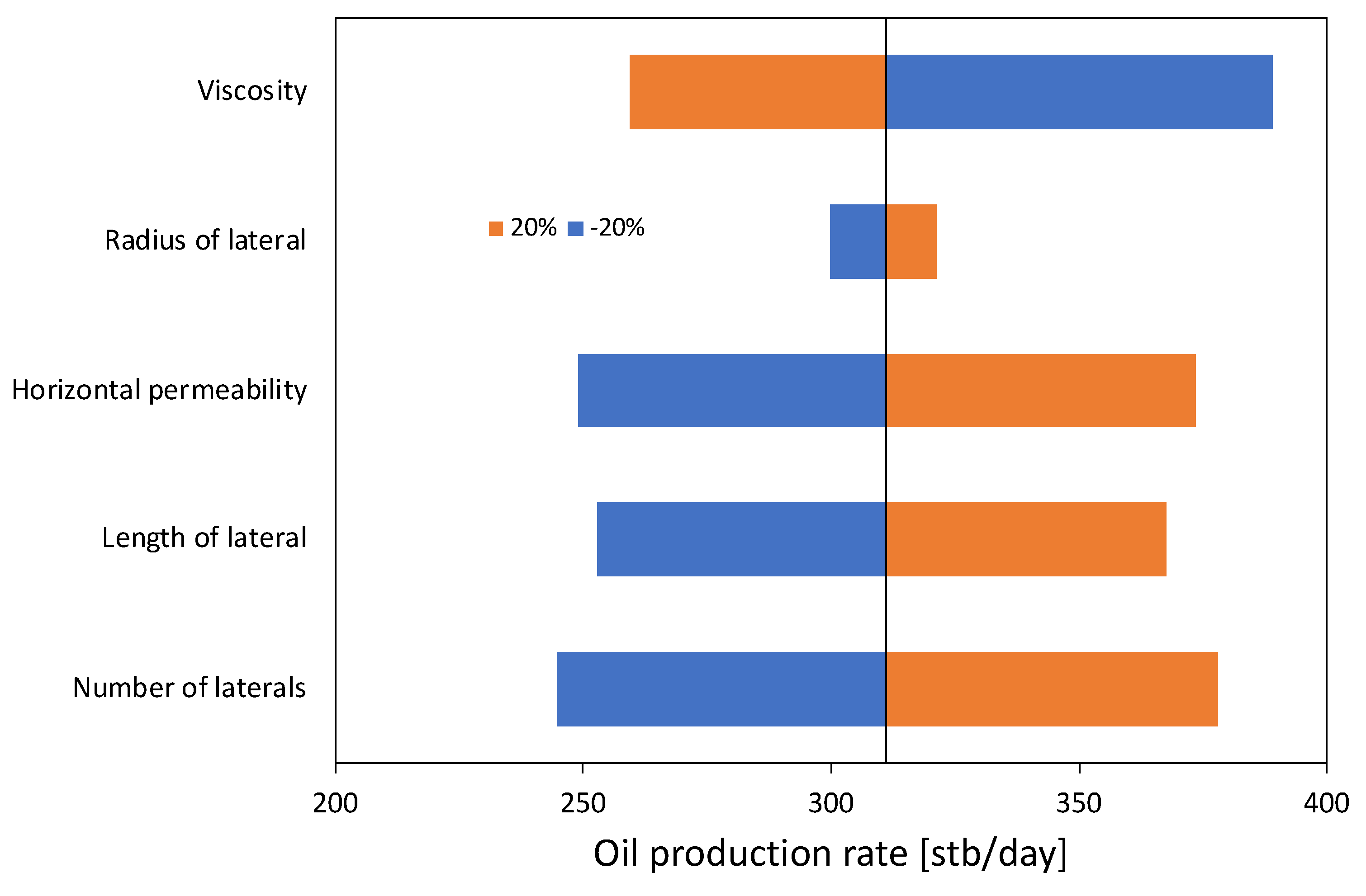 Energies 13 06386 g016
