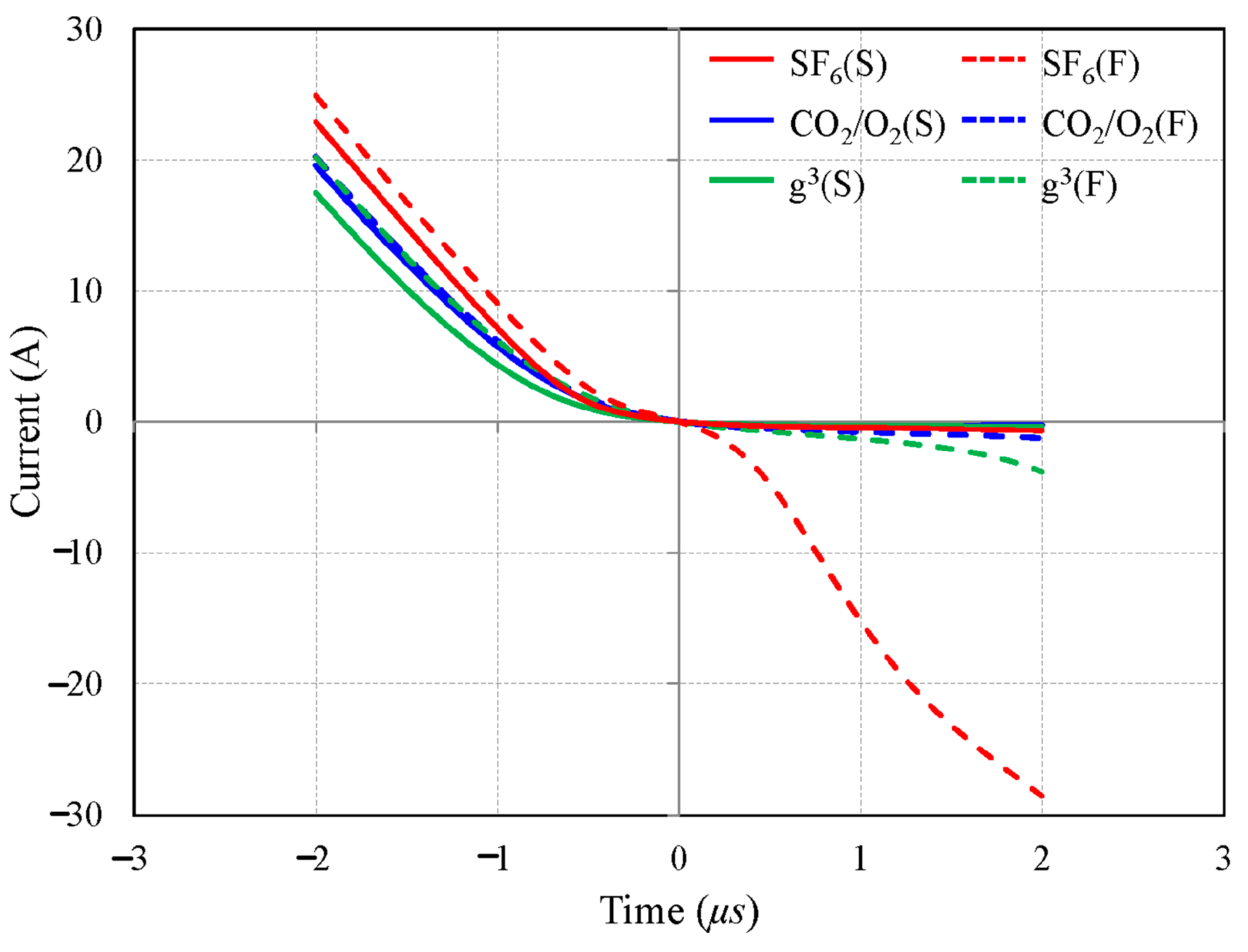 Energies 13 06388 g005 Energies 13 06388 g005