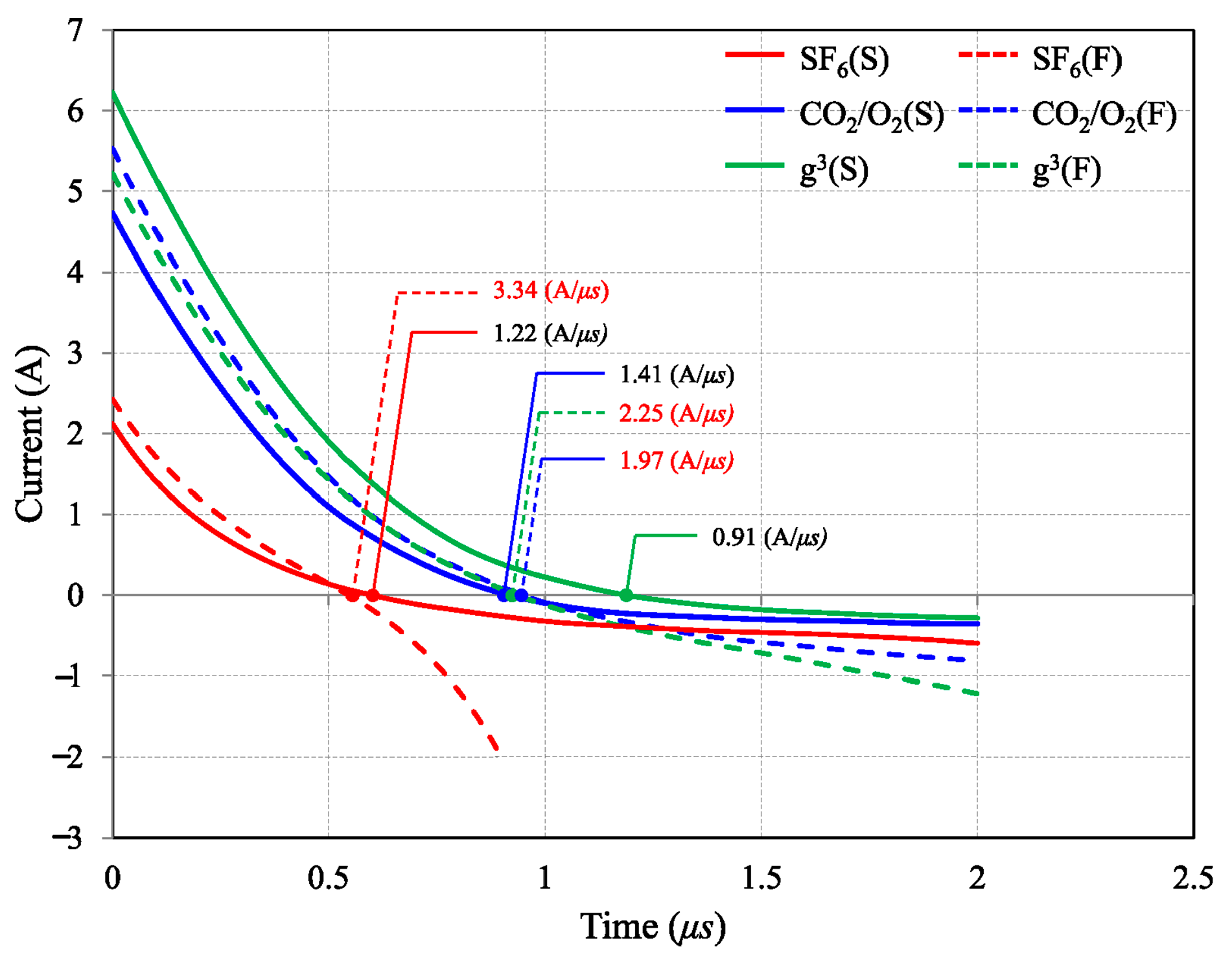 Energies 13 06388 g006 Energies 13 06388 g006