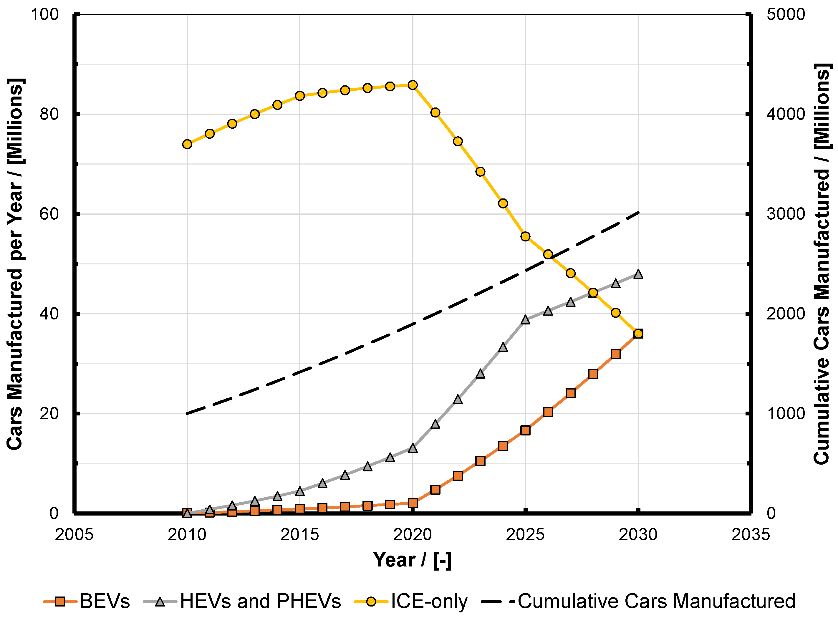 Energies 13 06390 g001