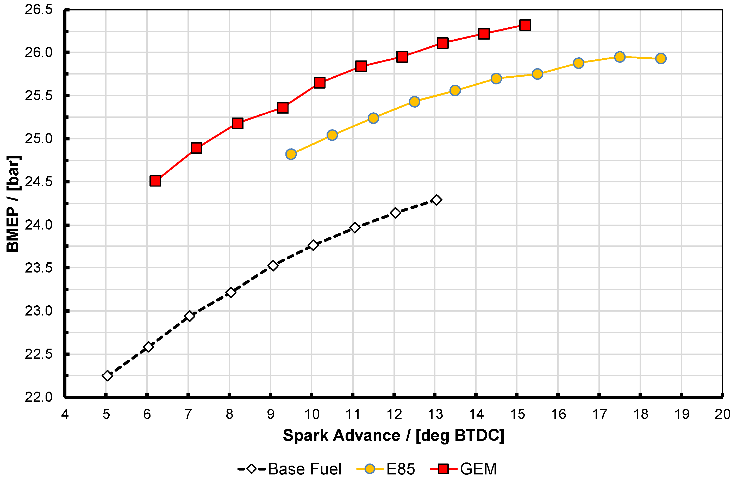 Energies 13 06390 g005