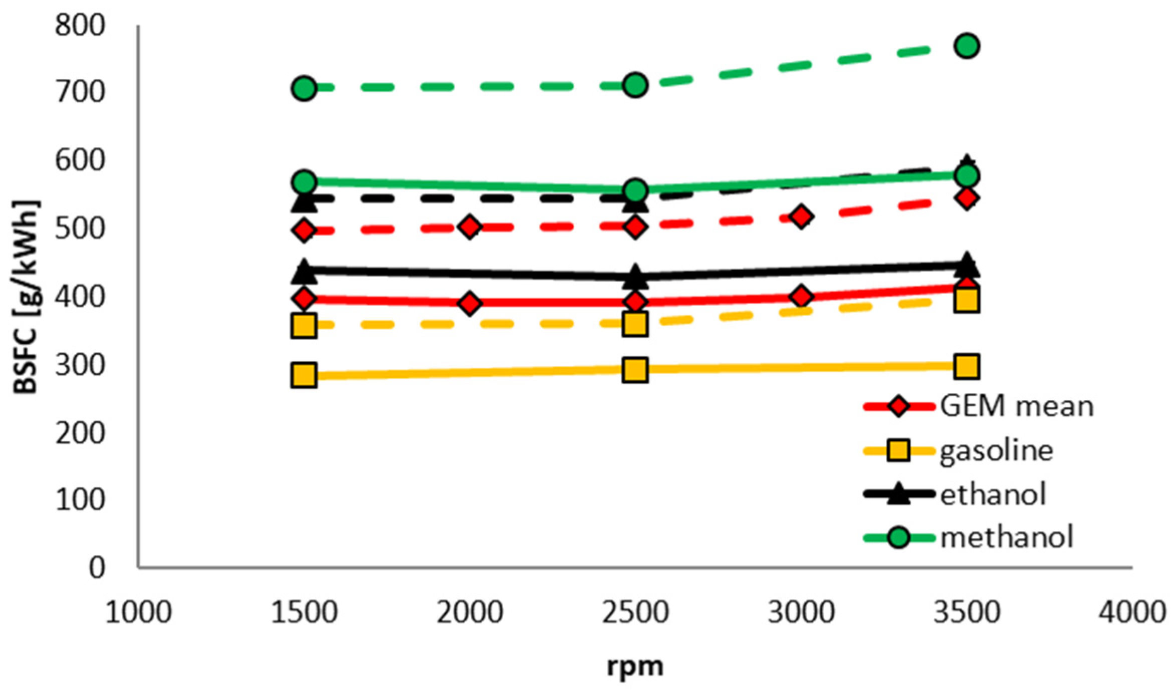 Energies 13 06390 g015