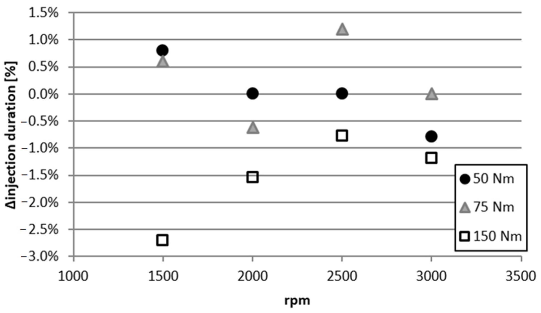 Energies 13 06390 g017