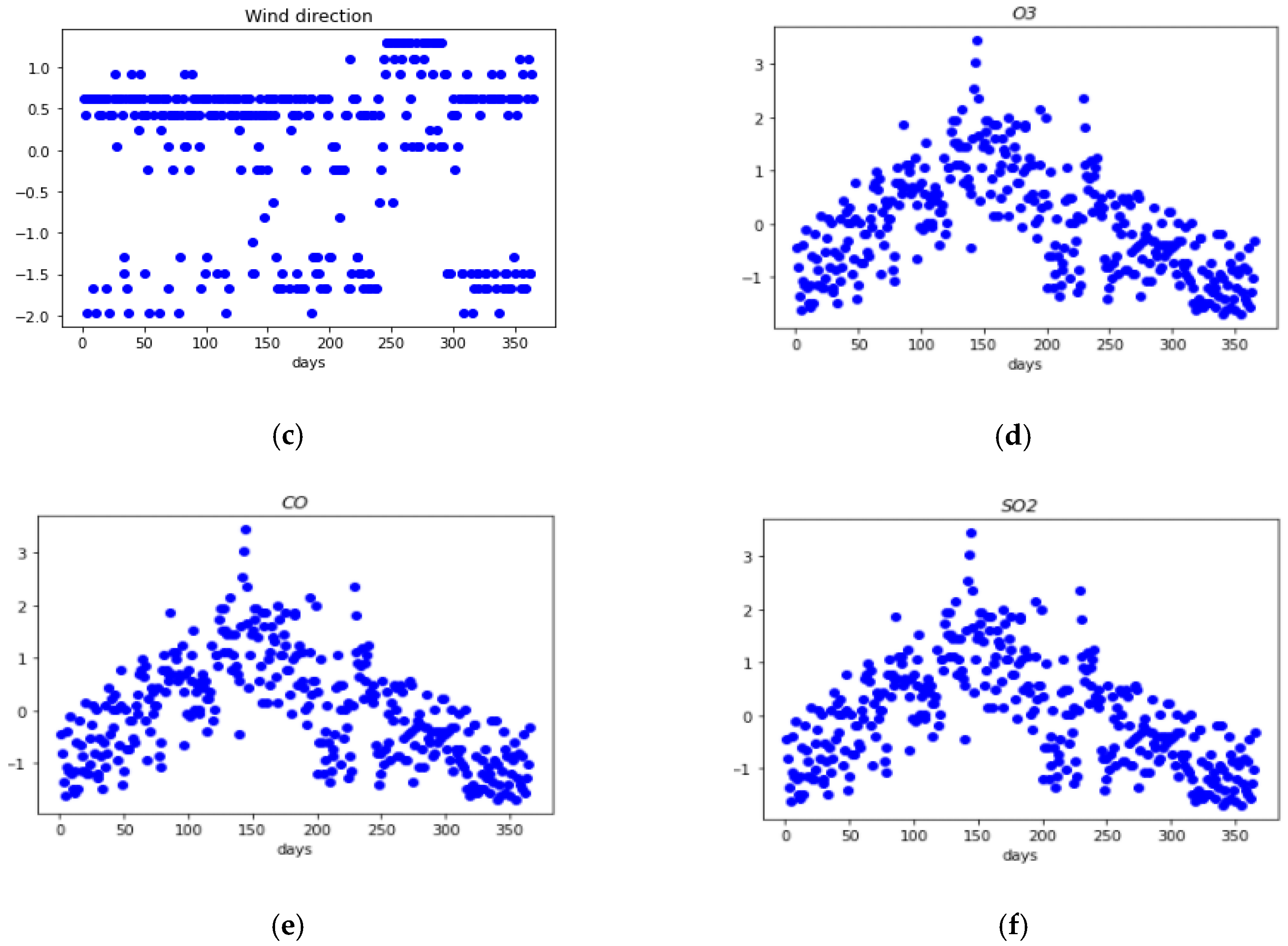 Energies 13 06393 g005b