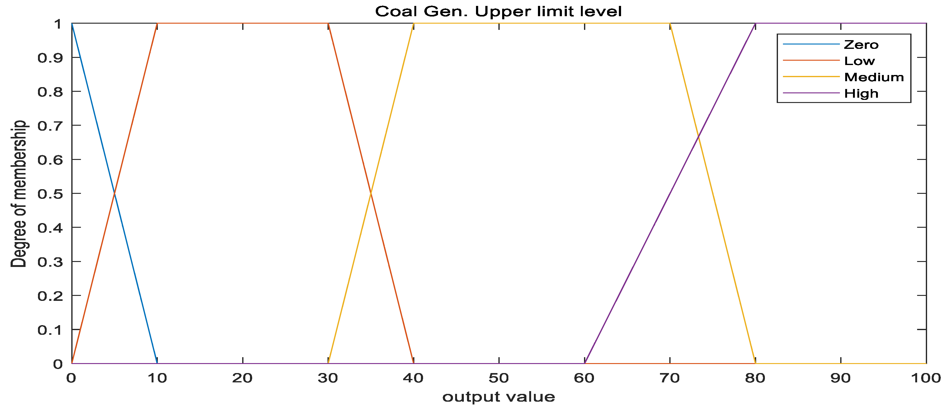 Energies 13 06393 g007