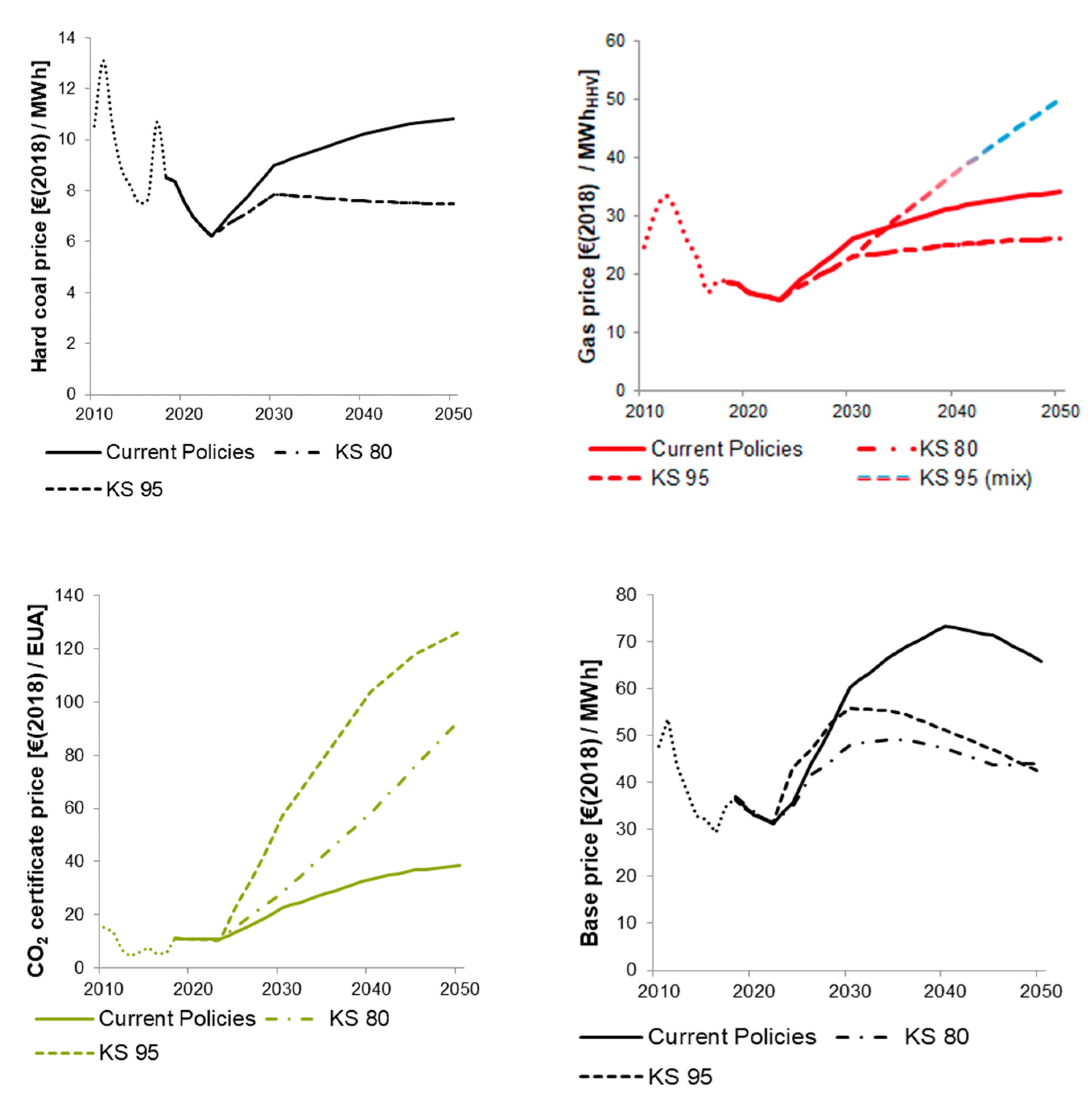 Energies 13 06394 g003 Energies 13 06394 g003
