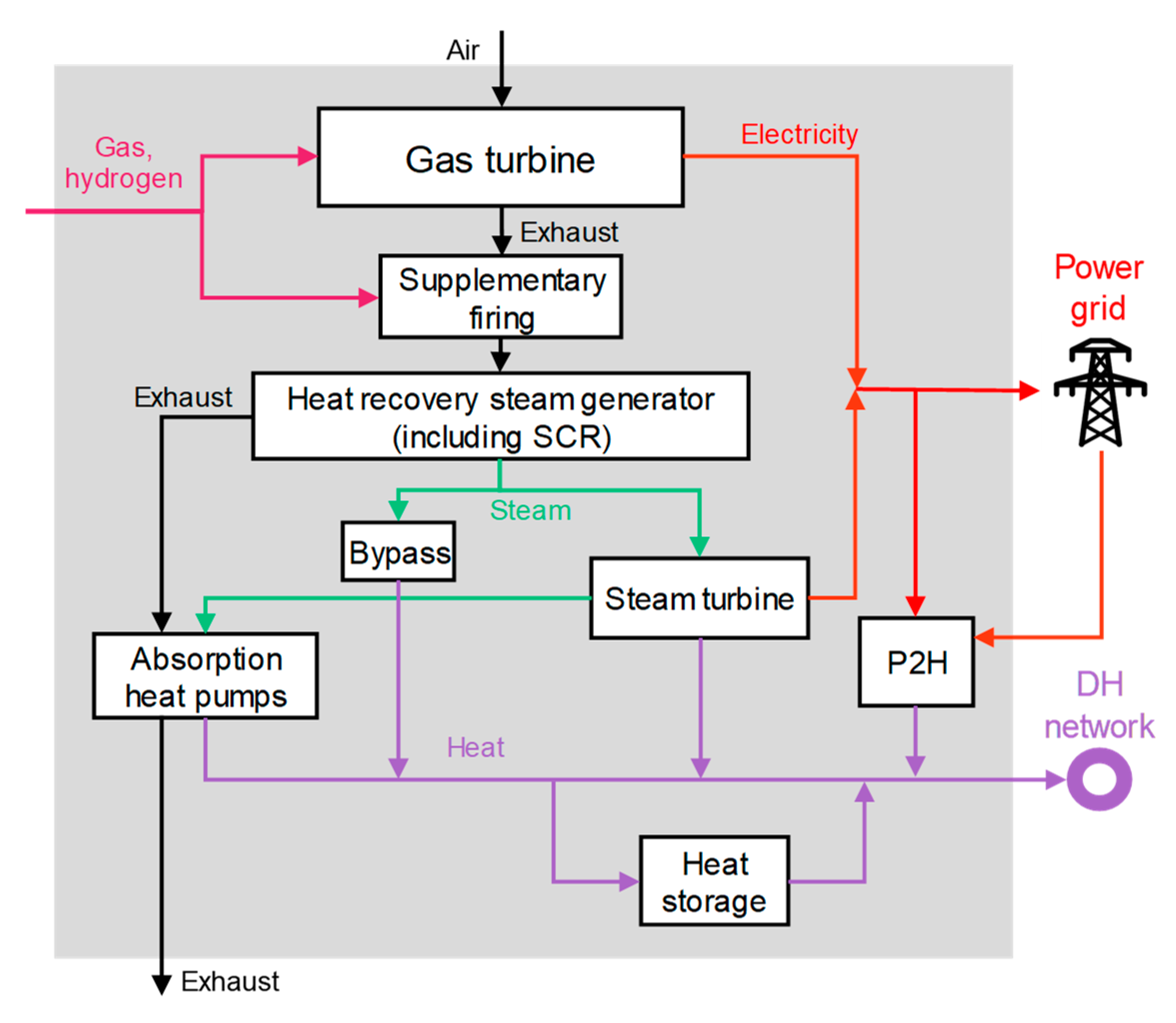 Energies 13 06394 g007 Energies 13 06394 g007