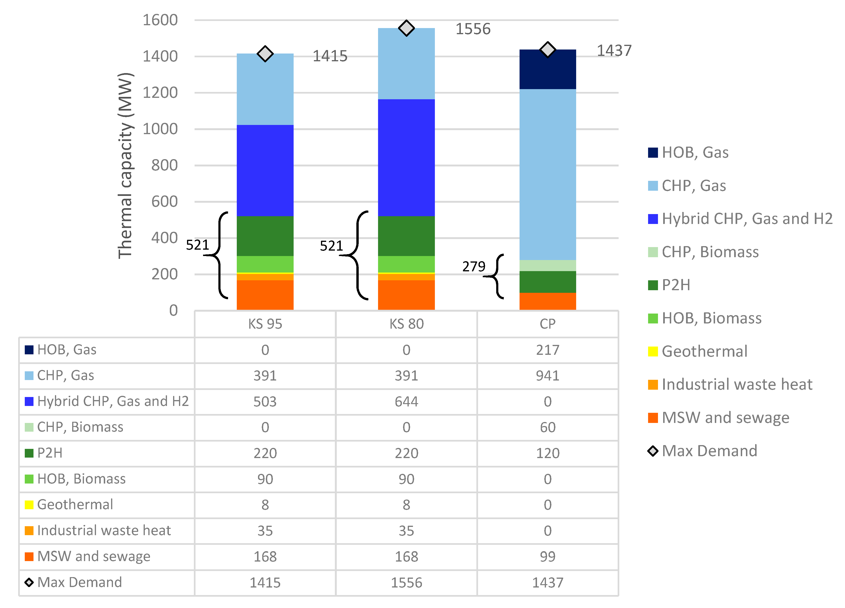 Energies 13 06394 g008 Energies 13 06394 g008