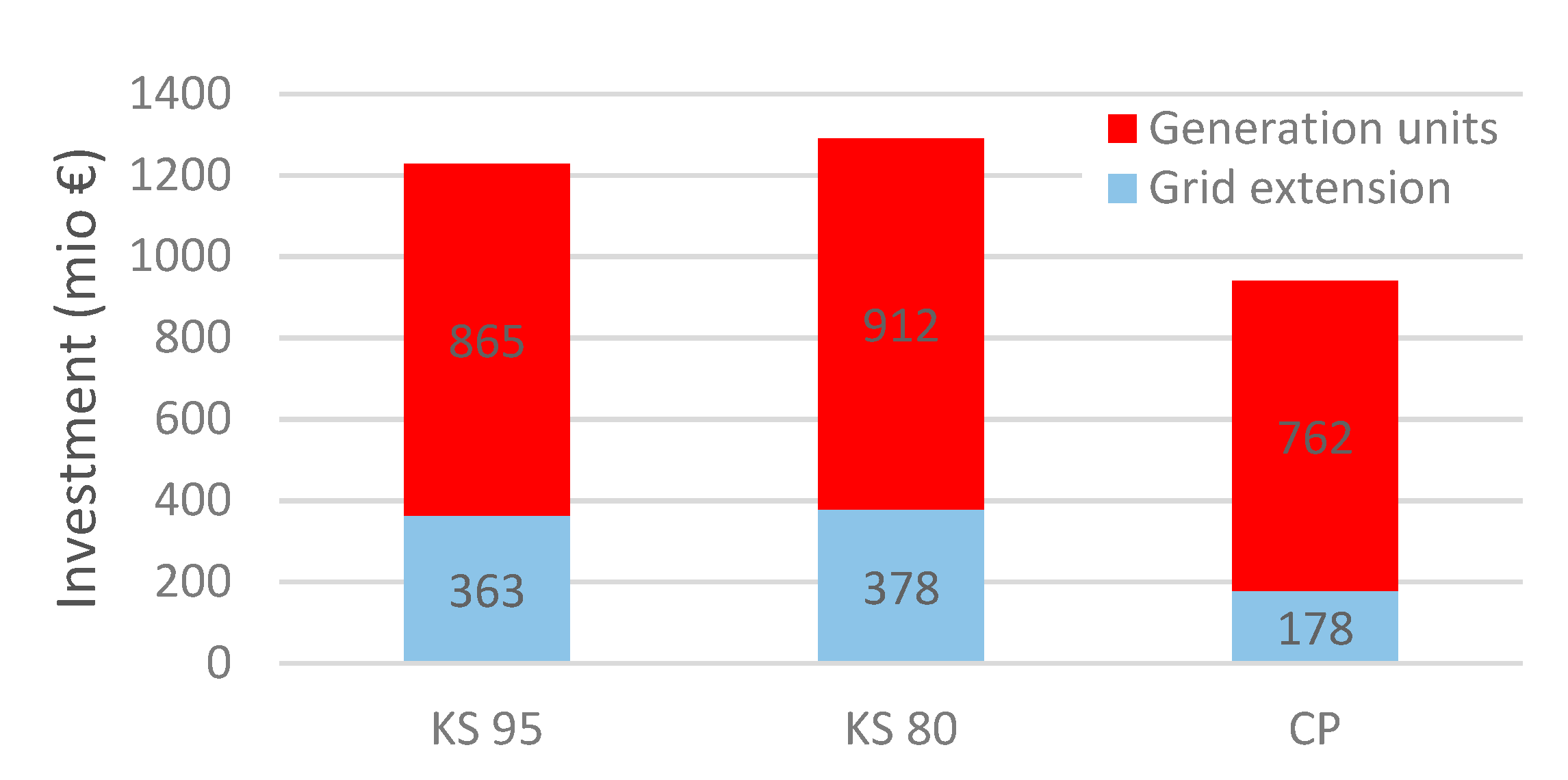 Energies 13 06394 g010 Energies 13 06394 g010