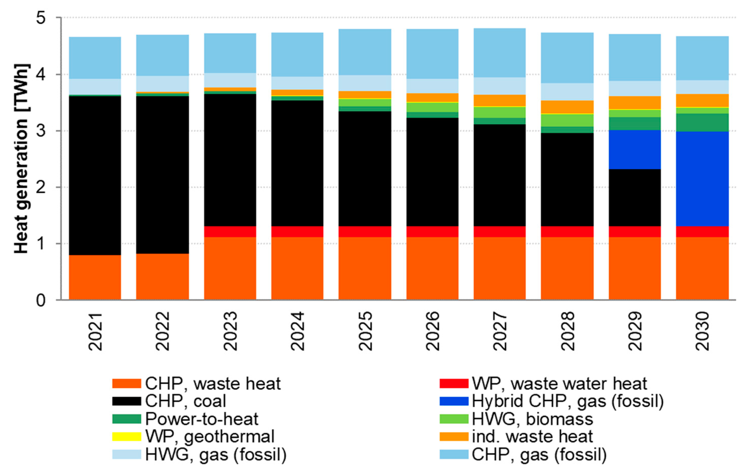 Energies 13 06394 g012 Energies 13 06394 g012