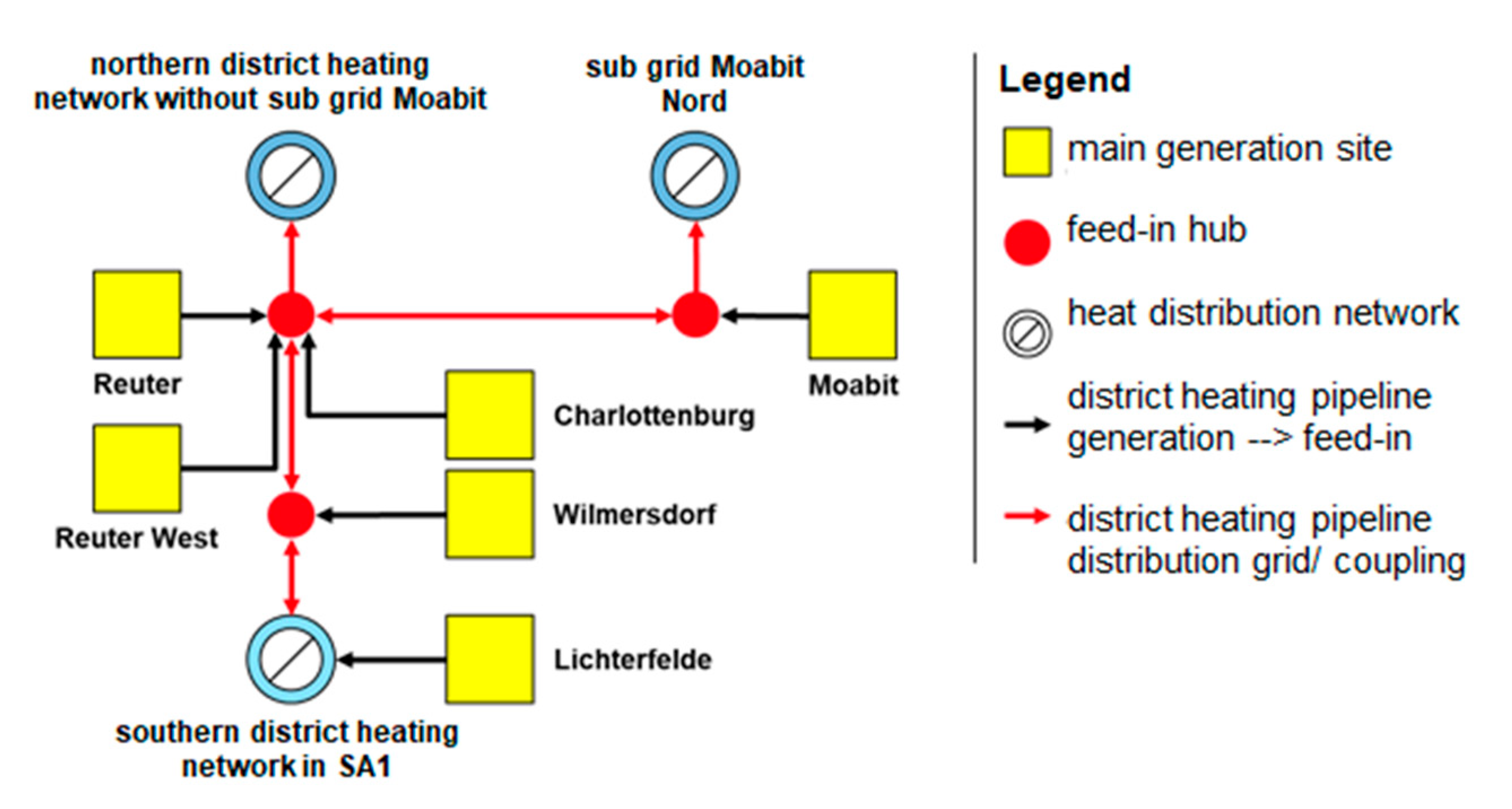 Energies 13 06394 g0a2 Energies 13 06394 g0a2