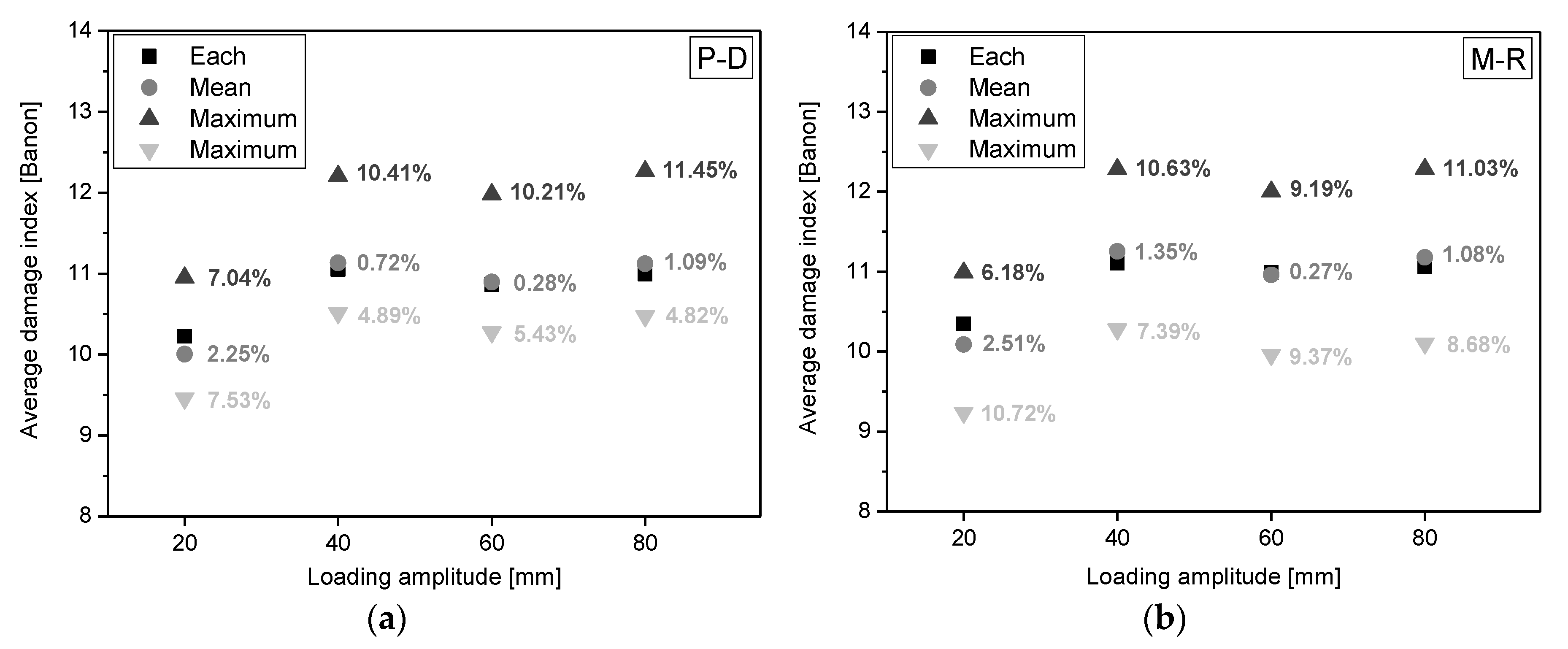 Energies 13 06395 g012