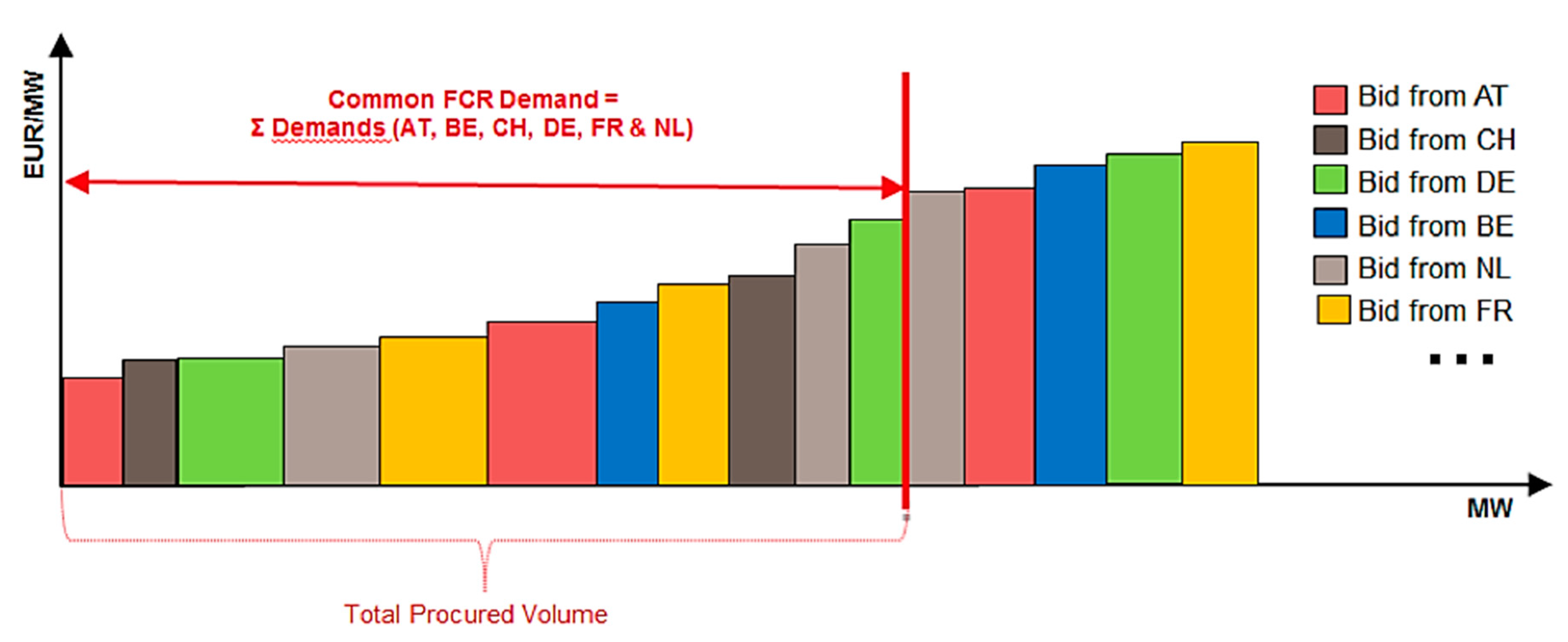 Energies 13 06396 g005