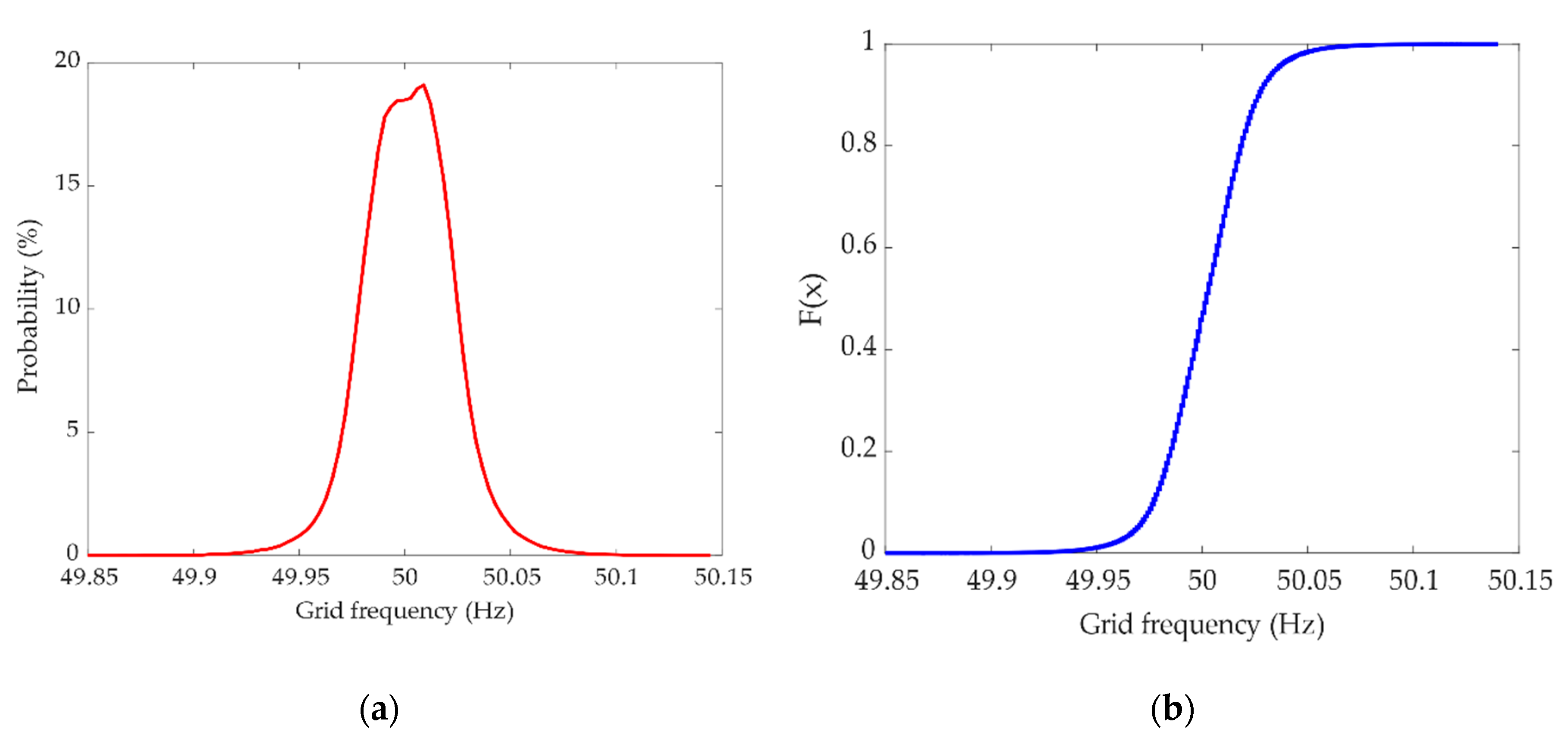 Energies 13 06396 g006