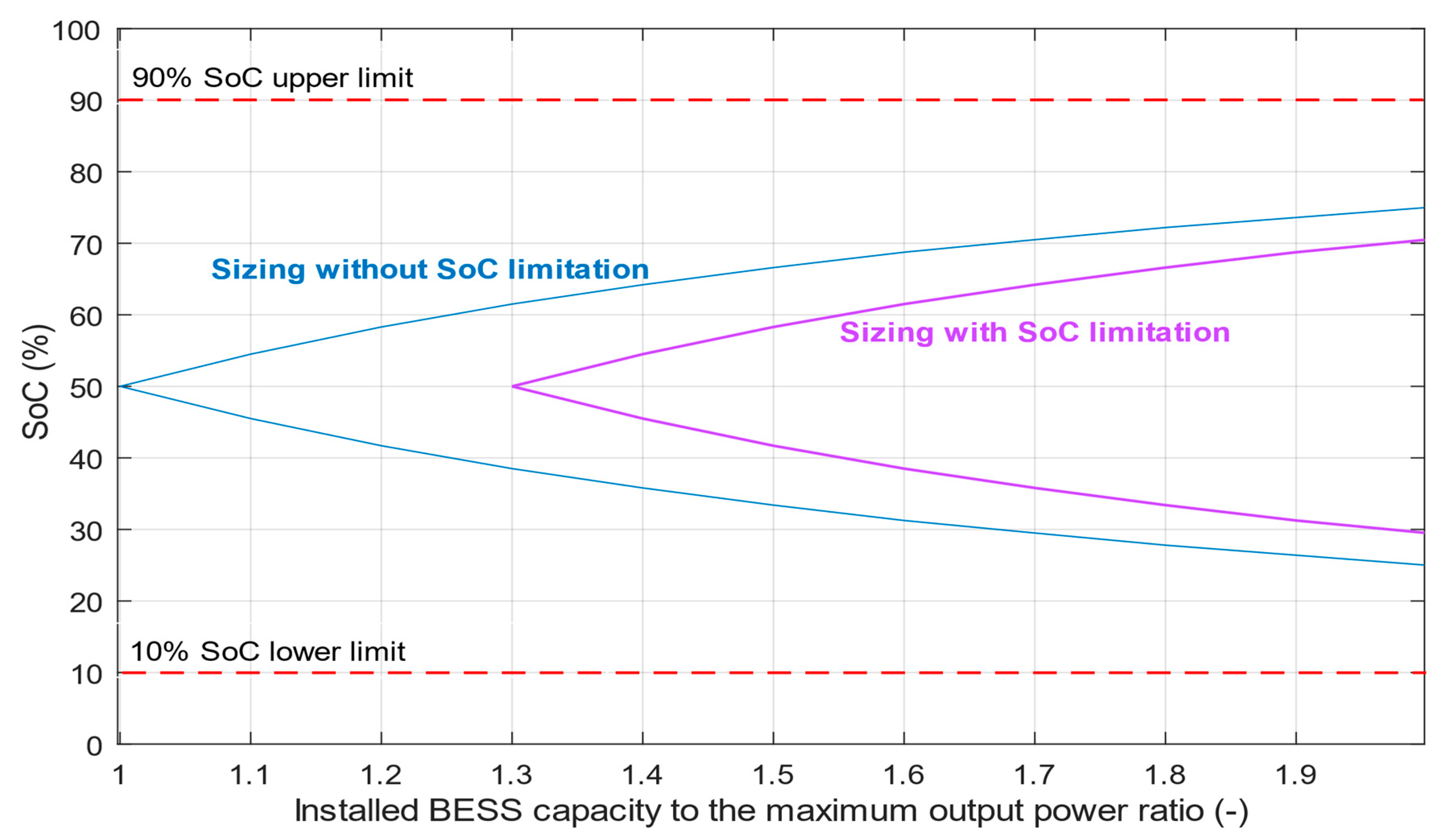 Energies 13 06396 g008