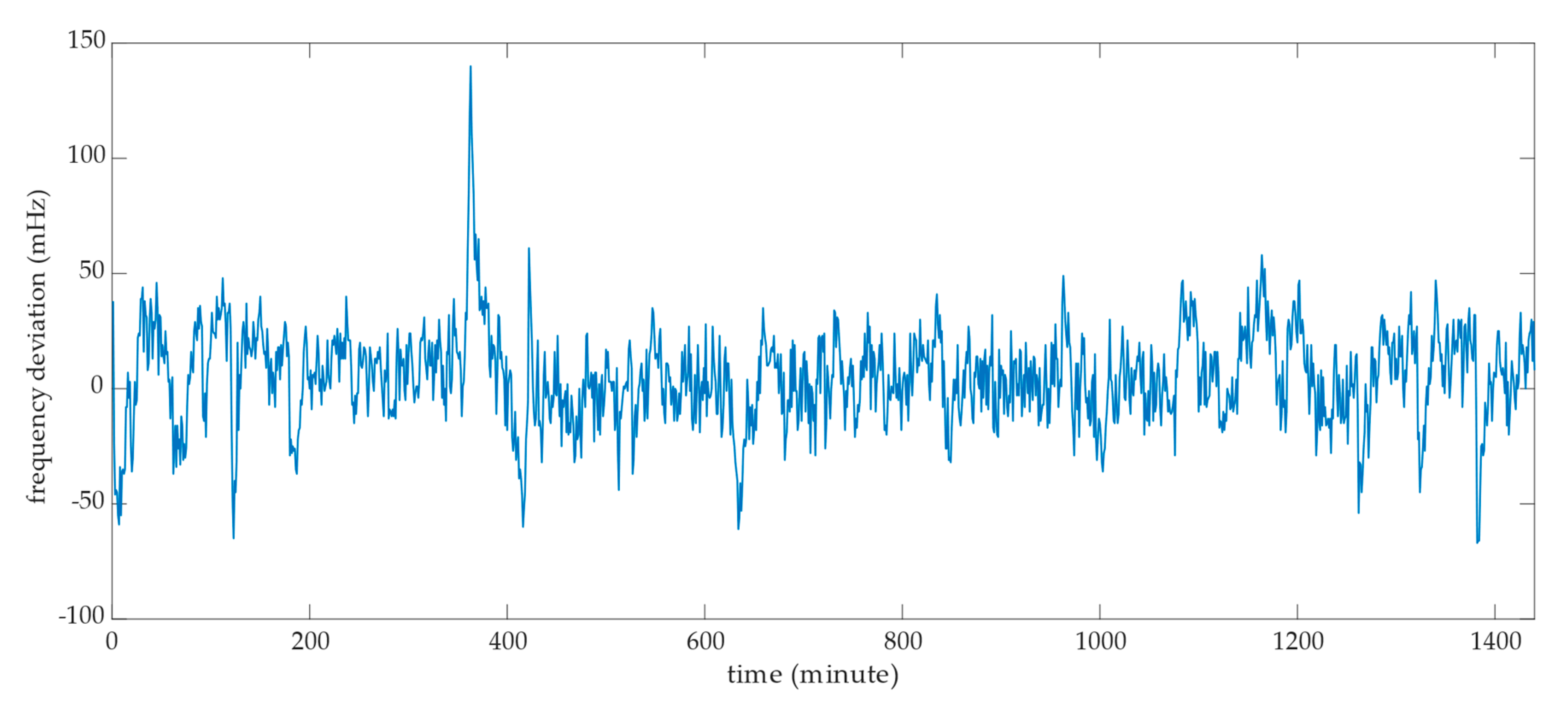 Energies 13 06396 g010