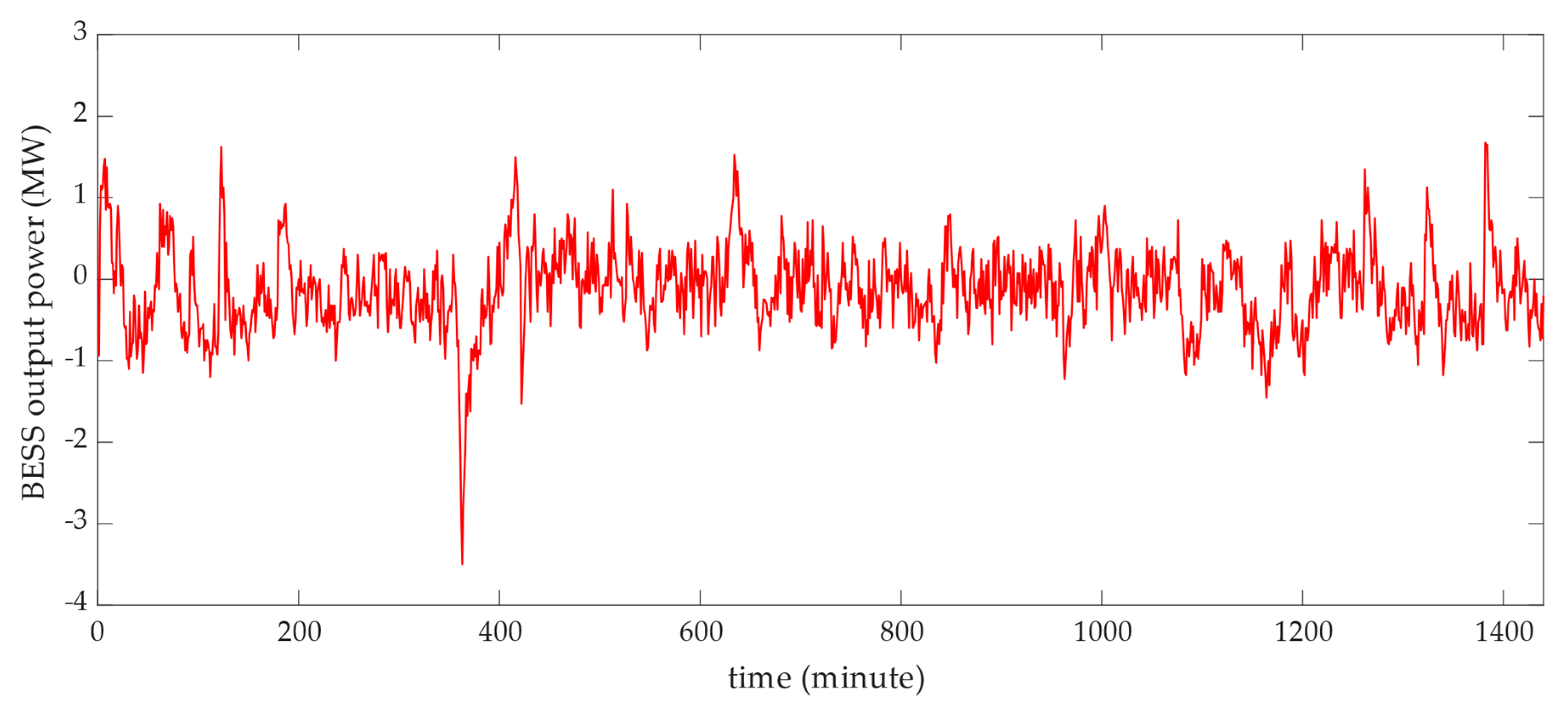 Energies 13 06396 g012