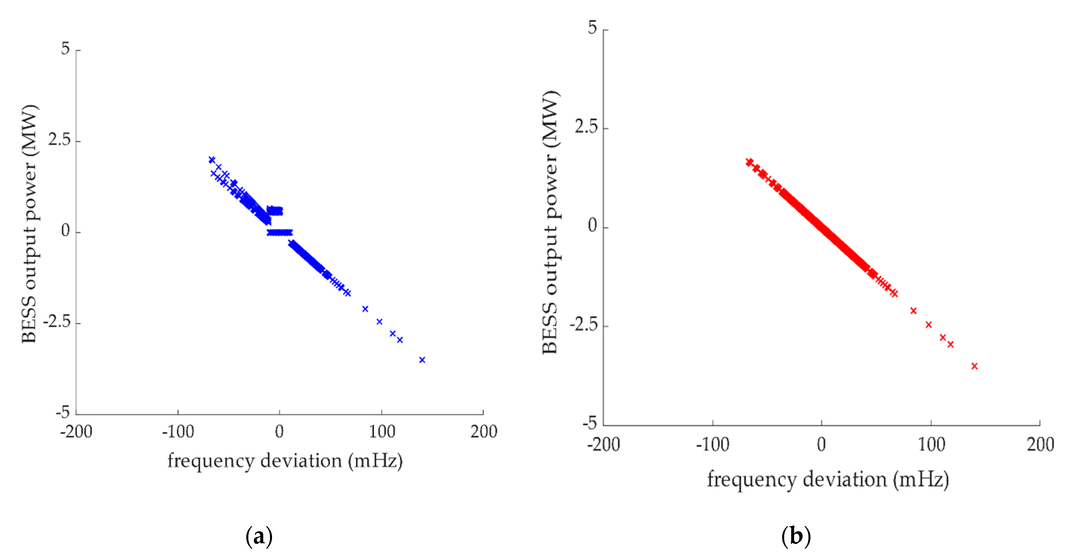 Energies 13 06396 g015