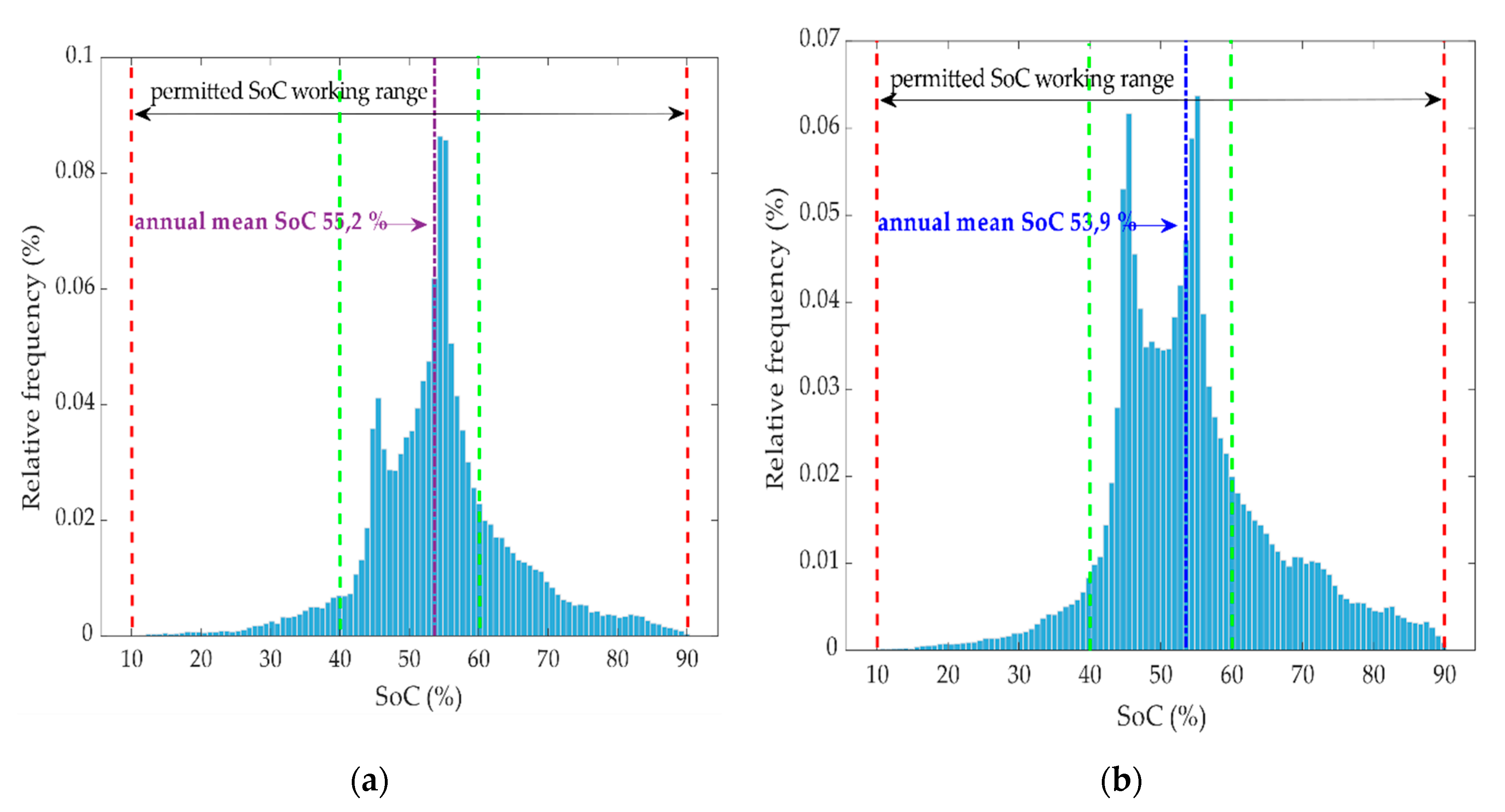 Energies 13 06396 g018