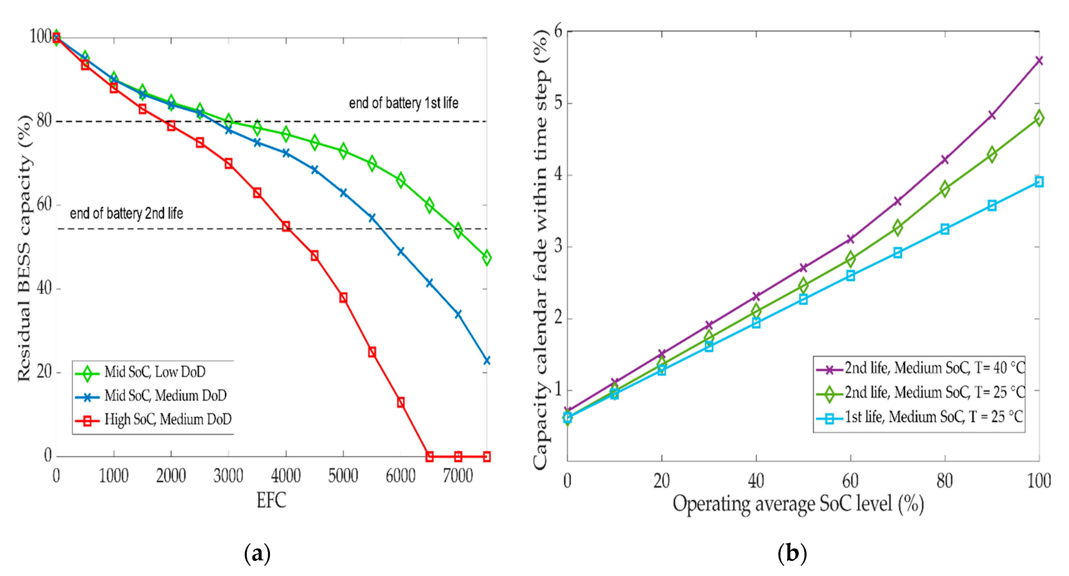 Energies 13 06396 g019
