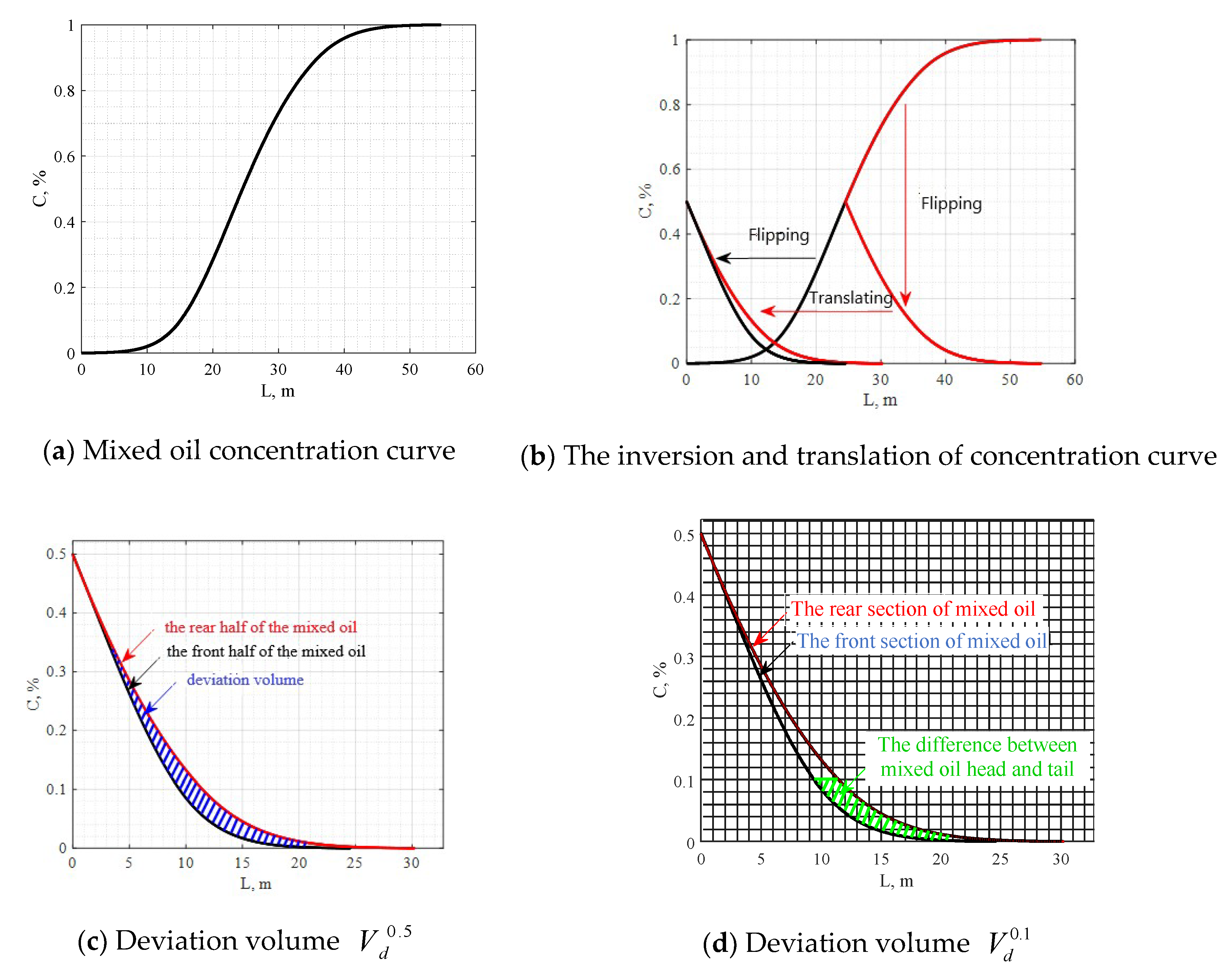 Energies 13 06398 g004 Energies 13 06398 g004