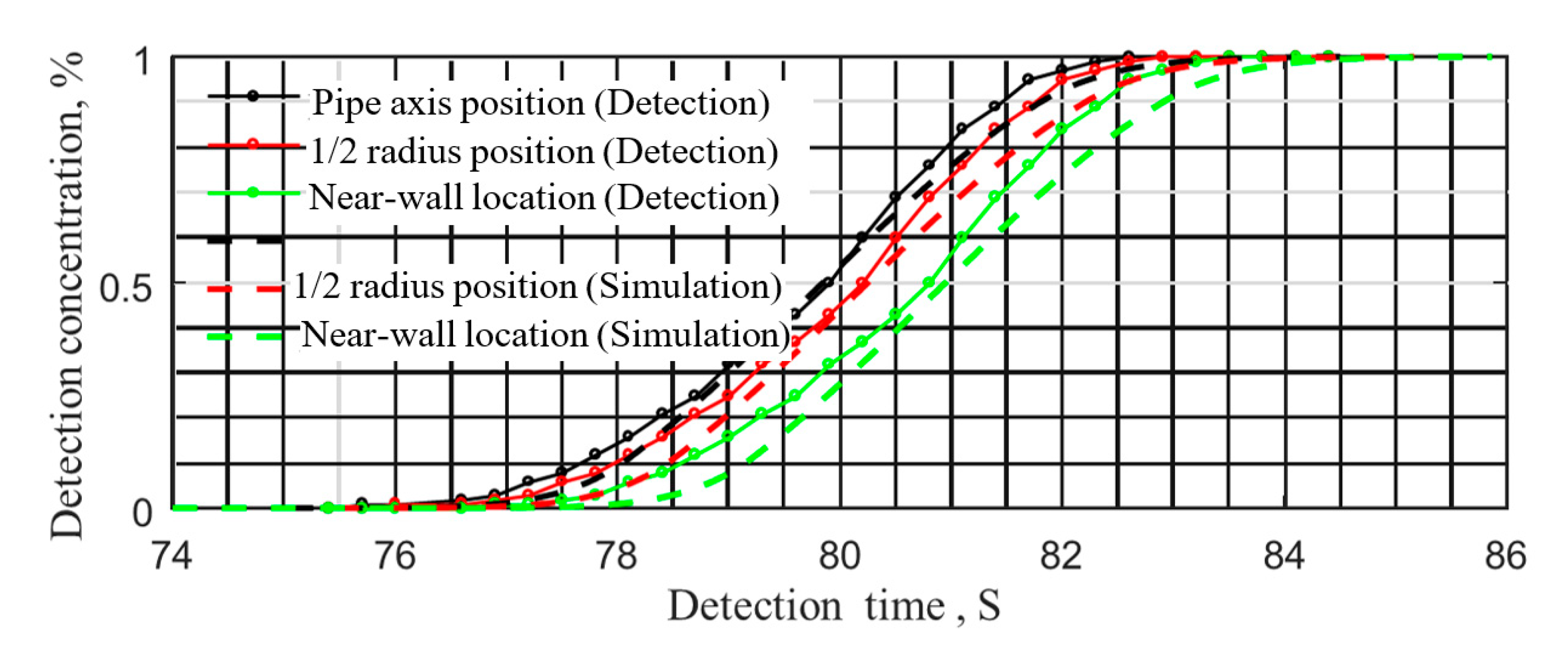 Energies 13 06398 g006 Energies 13 06398 g006