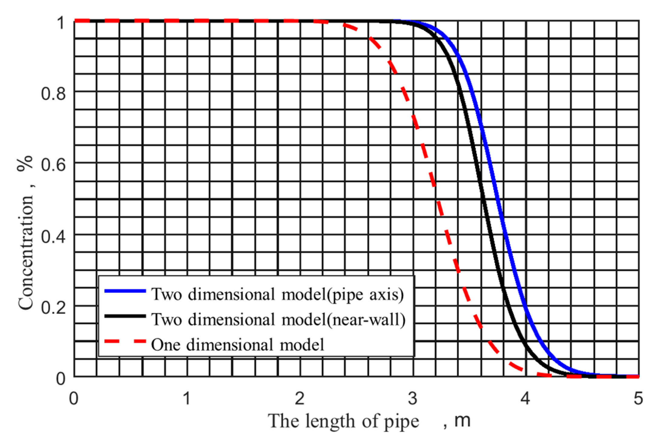 Energies 13 06398 g008 Energies 13 06398 g008