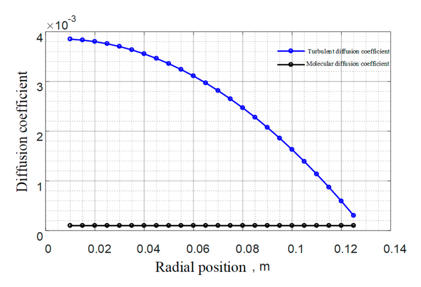 Energies 13 06398 g012 Energies 13 06398 g012